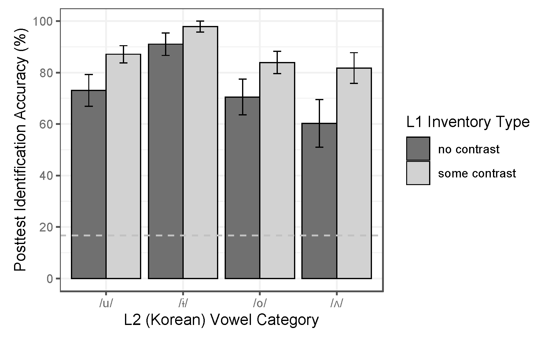 Languages 05 00049 g008 Languages 05 00049 g008