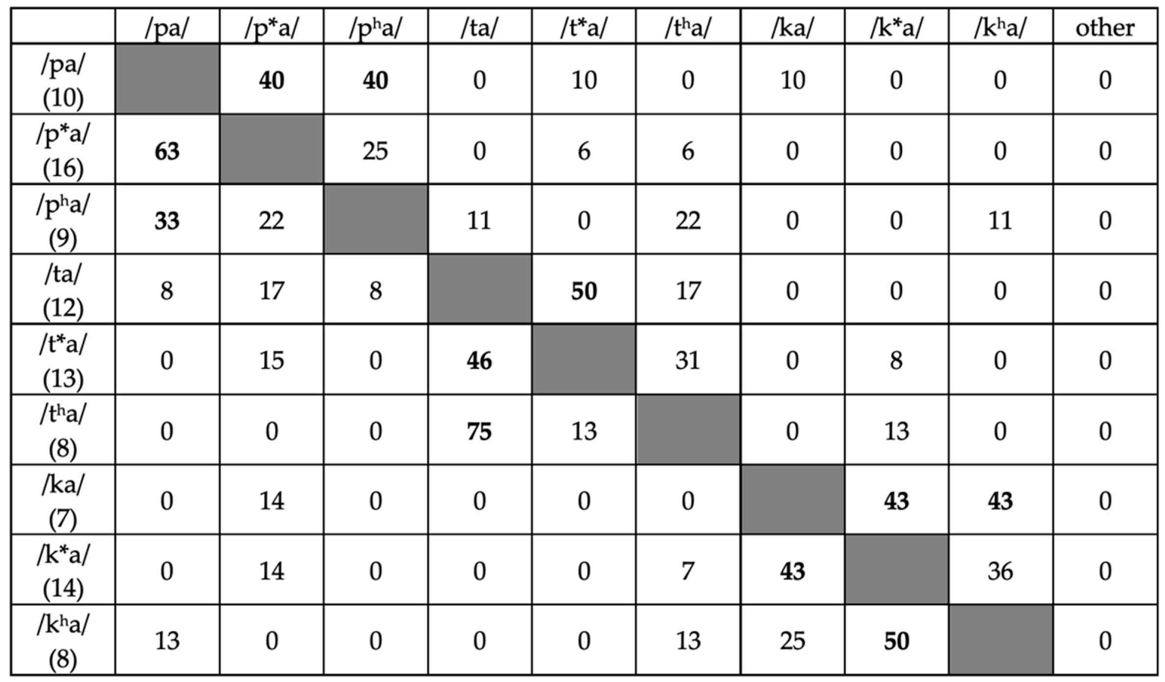 Languages Free Full Text The Contributions Of Crosslinguistic Influence And Individual Differences To Nonnative Speech Perception Html Languages Free Full Text The Contributions Of Crosslinguistic Influence And Individual Differences To Nonnative Speech Perception Html