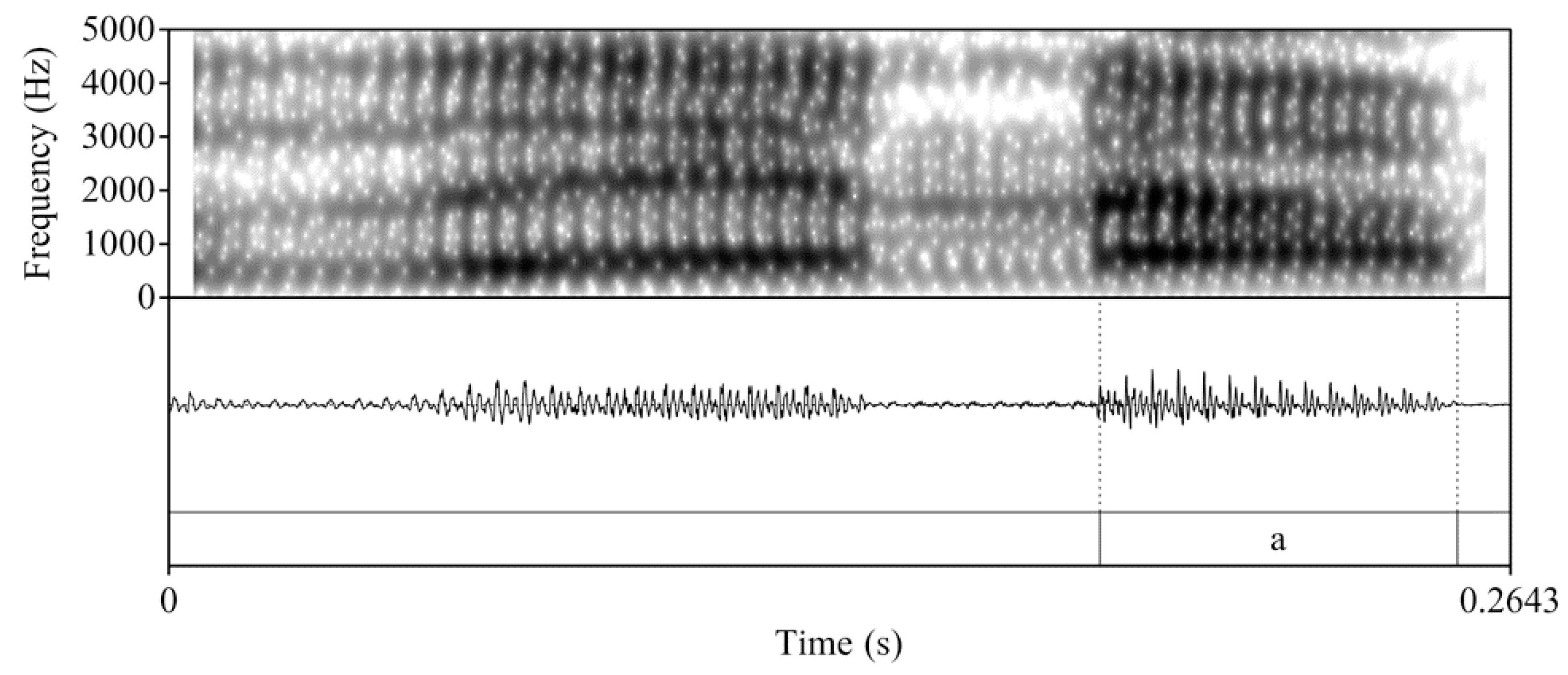 Languages 05 00050 g003 Languages 05 00050 g003
