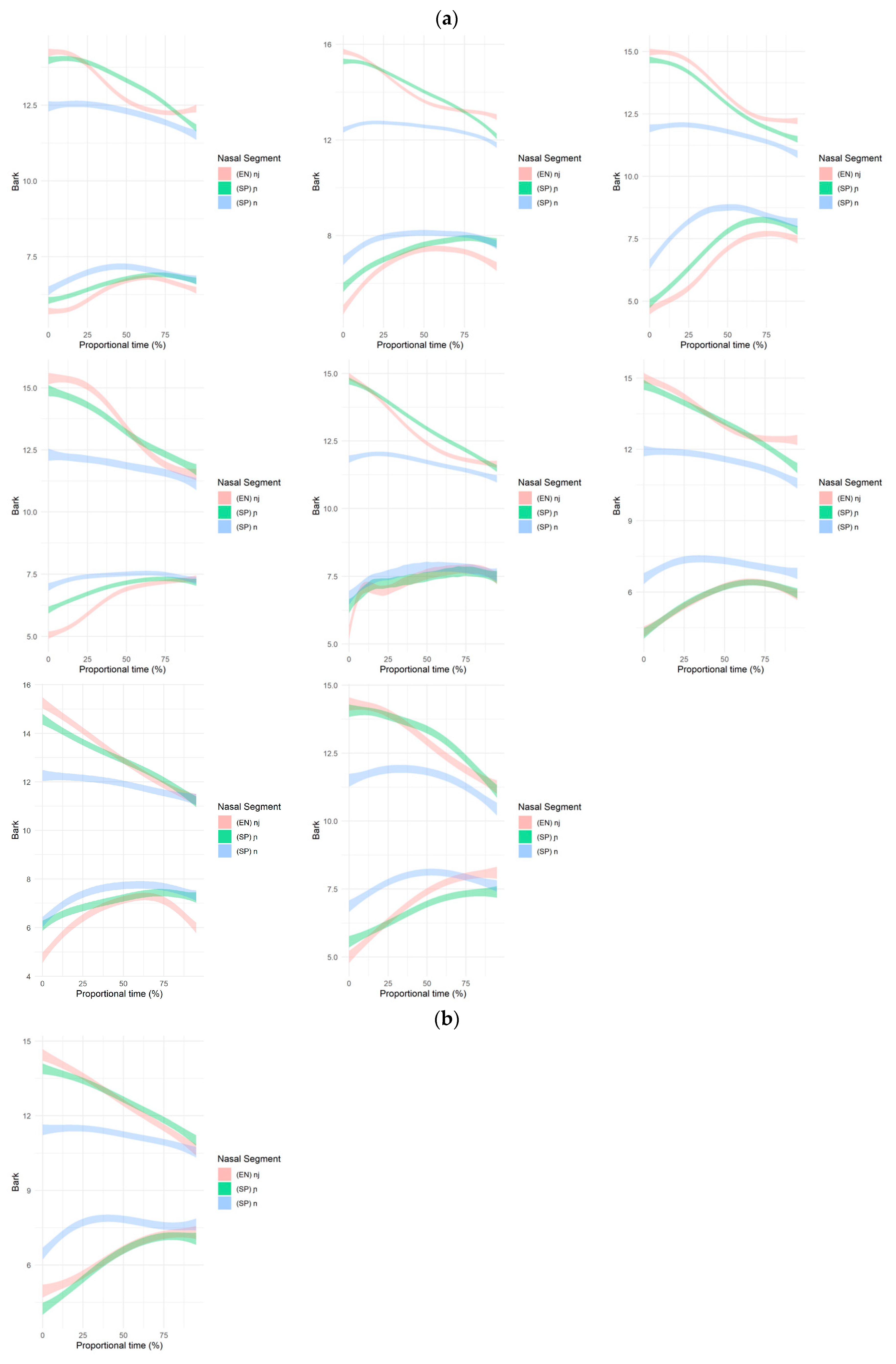 Languages 05 00050 g0a1a Languages 05 00050 g0a1a