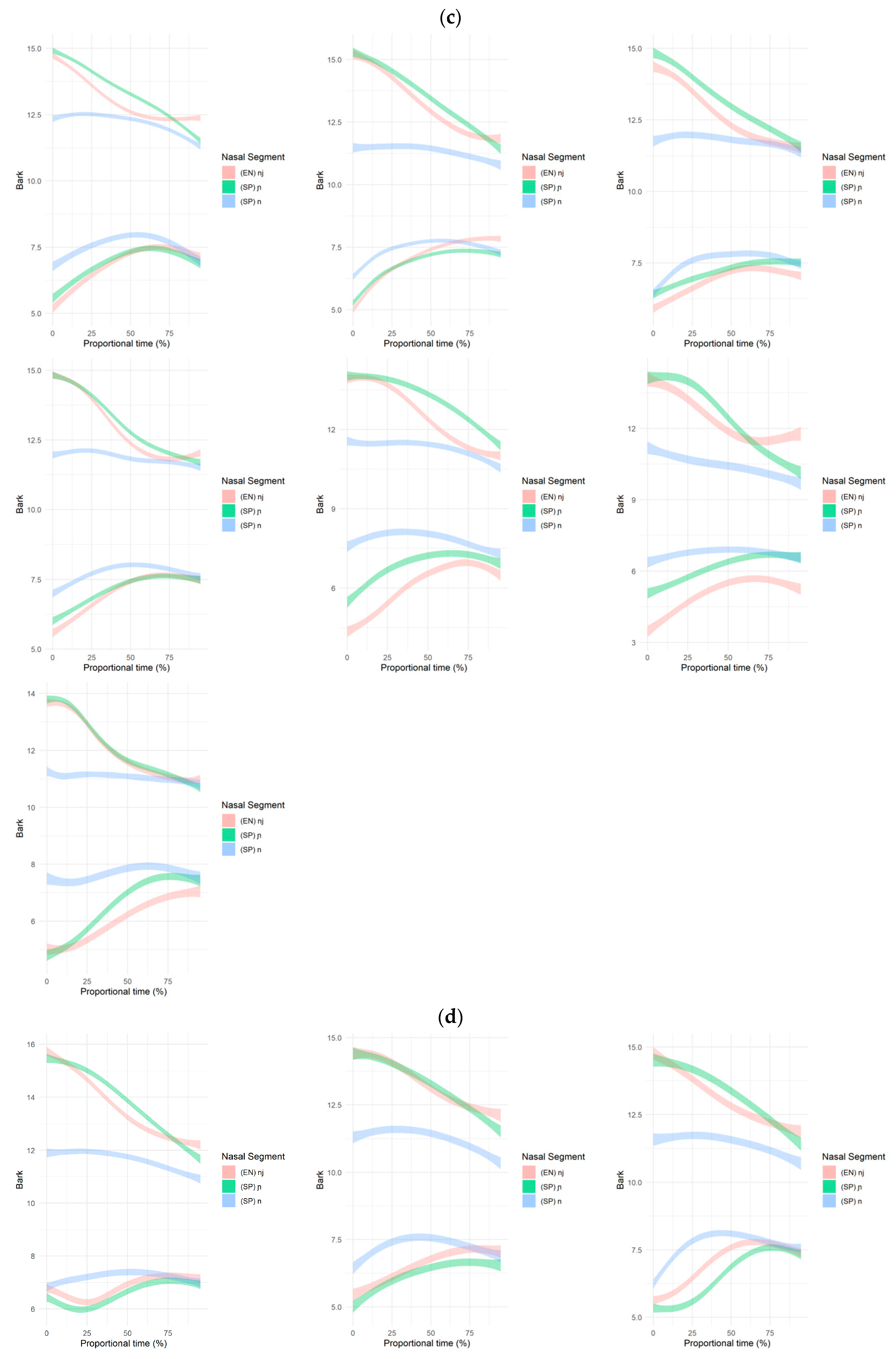 Languages 05 00050 g0a1b Languages 05 00050 g0a1b