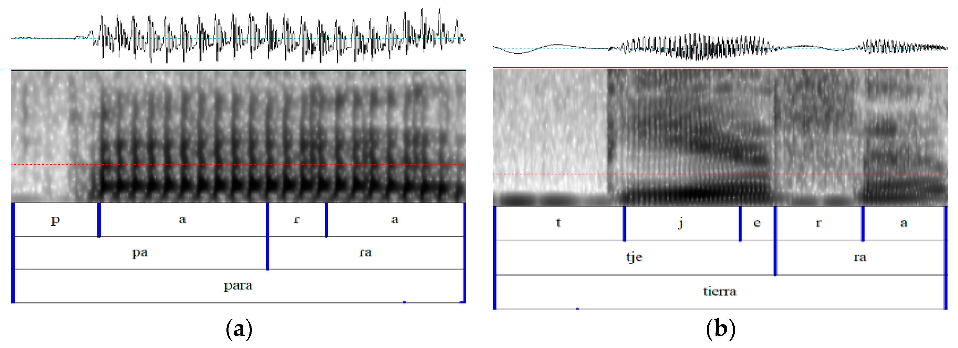 Languages 05 00051 g002 Languages 05 00051 g002
