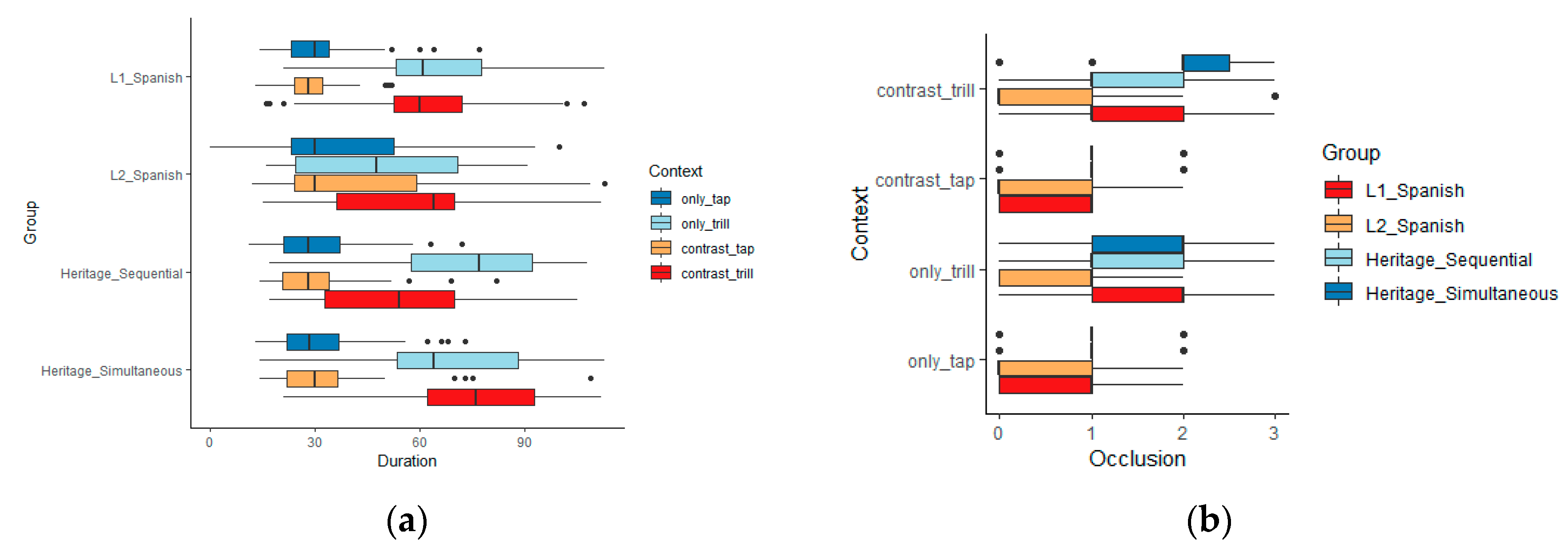 Languages 05 00051 g003 Languages 05 00051 g003