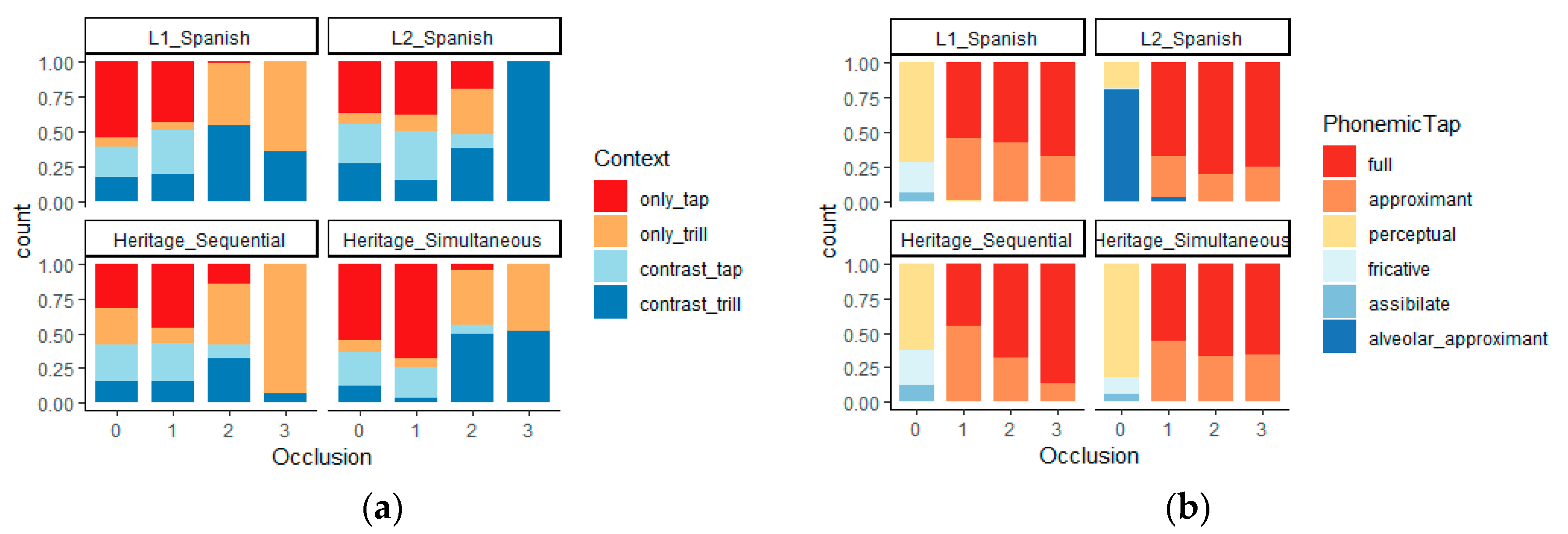 Languages 05 00051 g004 Languages 05 00051 g004