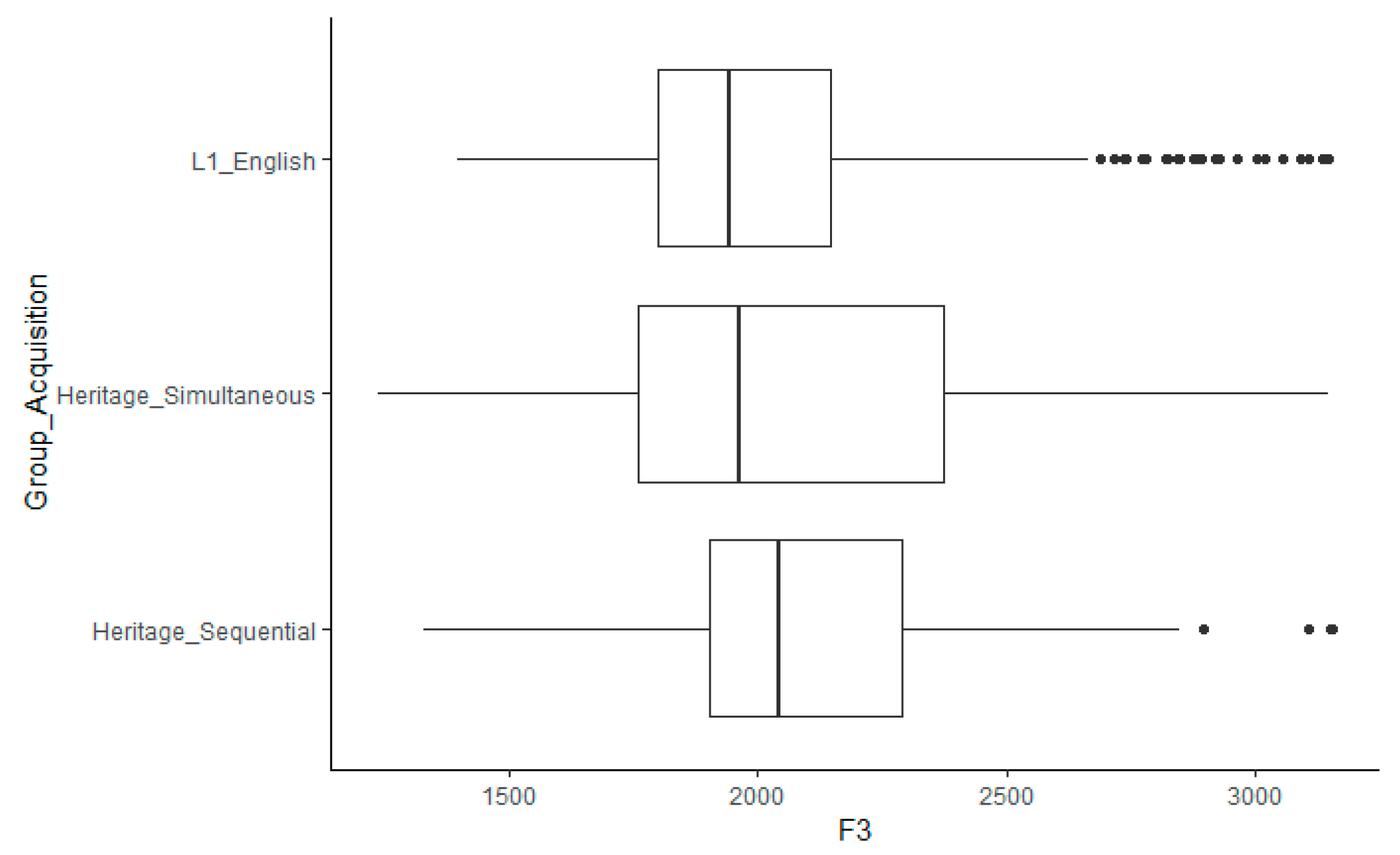 Languages 05 00051 g005 Languages 05 00051 g005