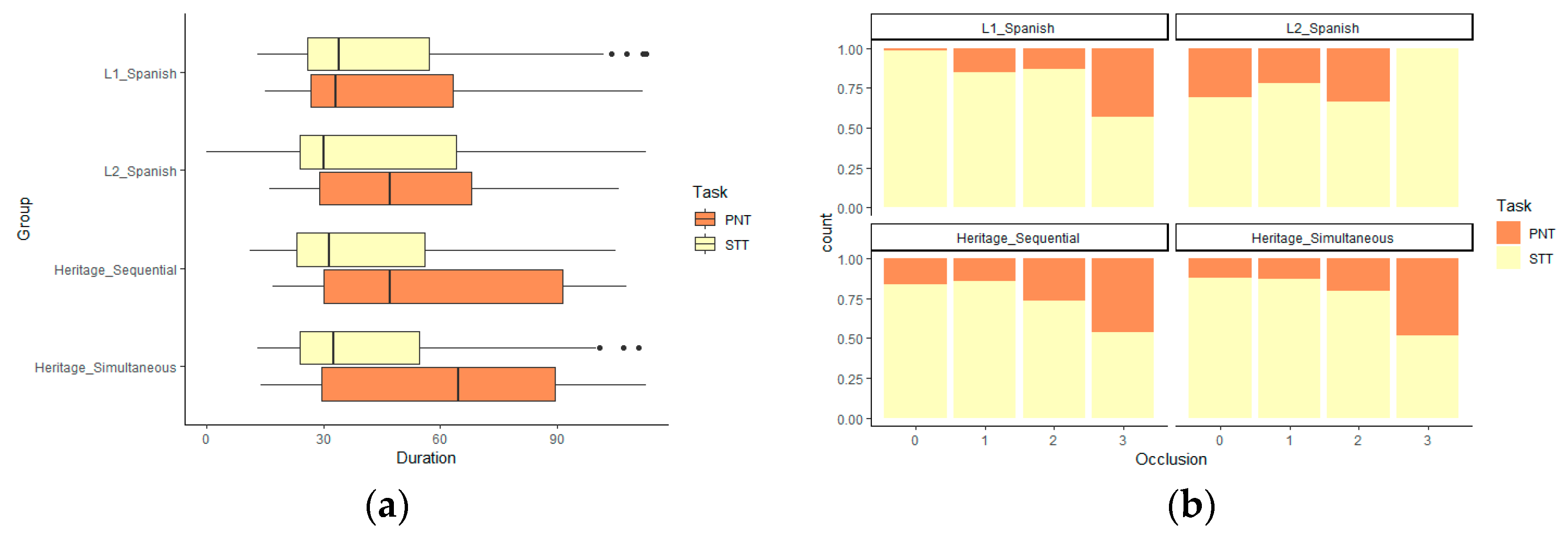 Languages 05 00051 g006 Languages 05 00051 g006