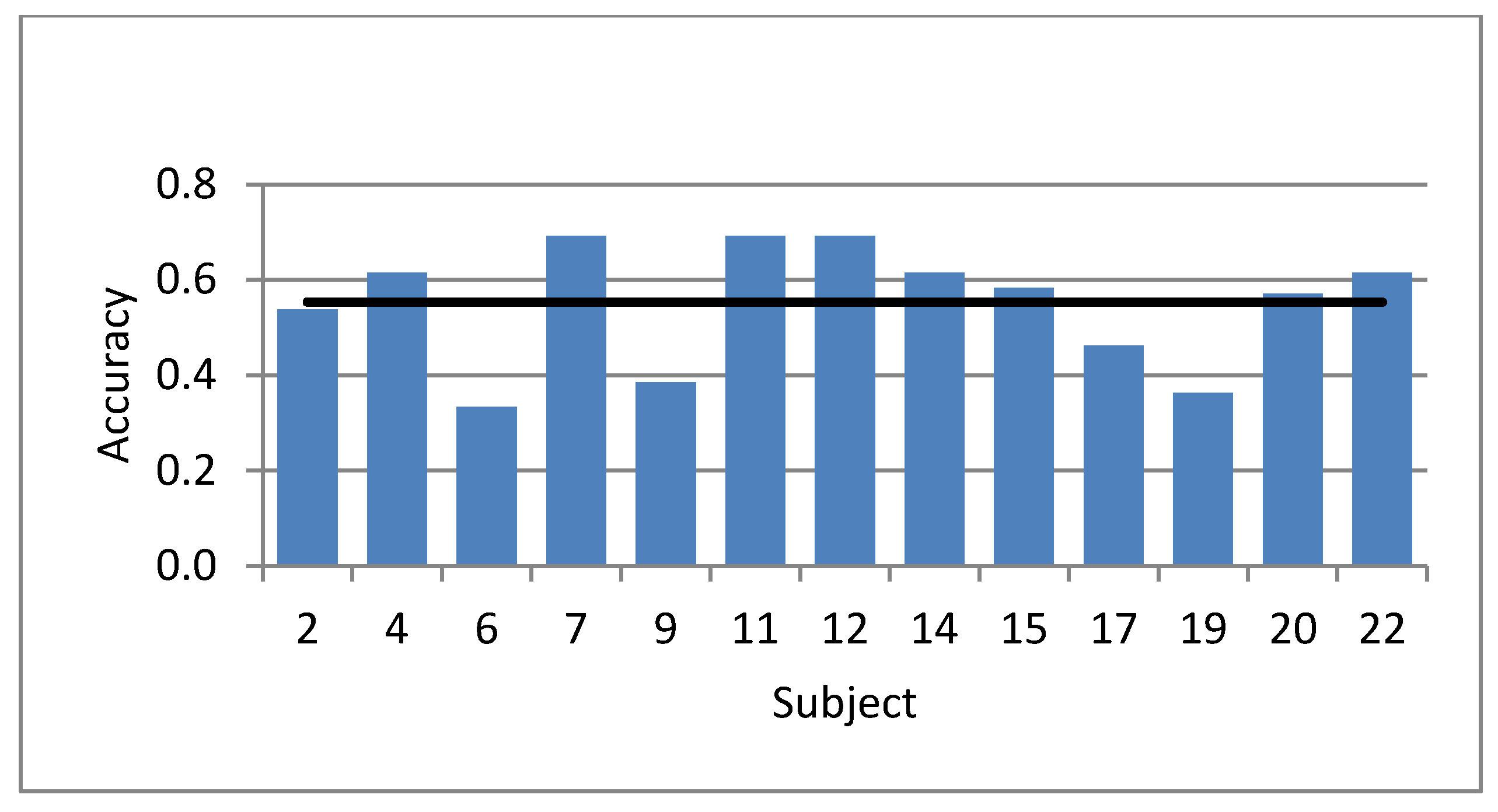 Languages 05 00052 g001