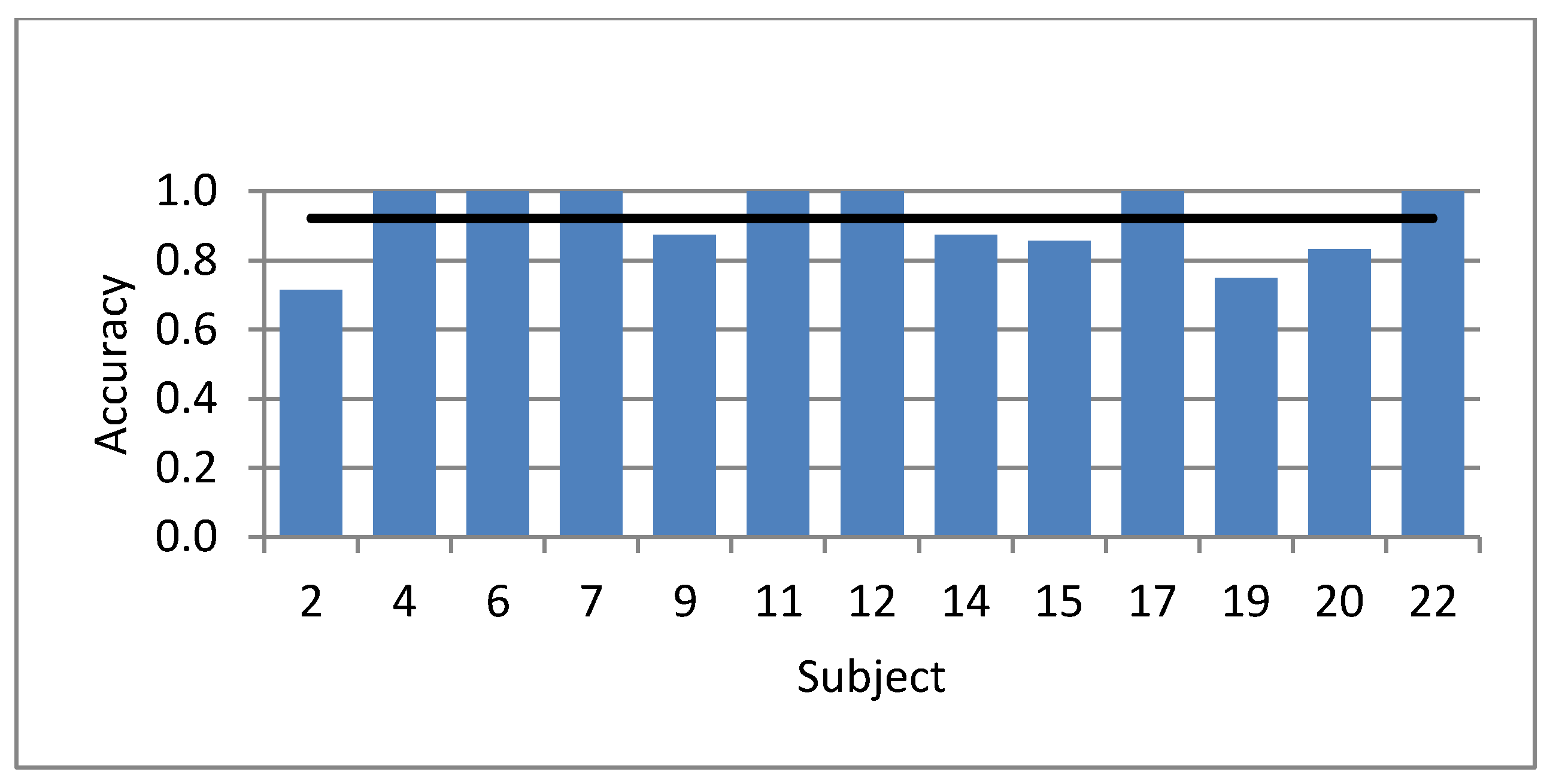 Languages 05 00052 g002