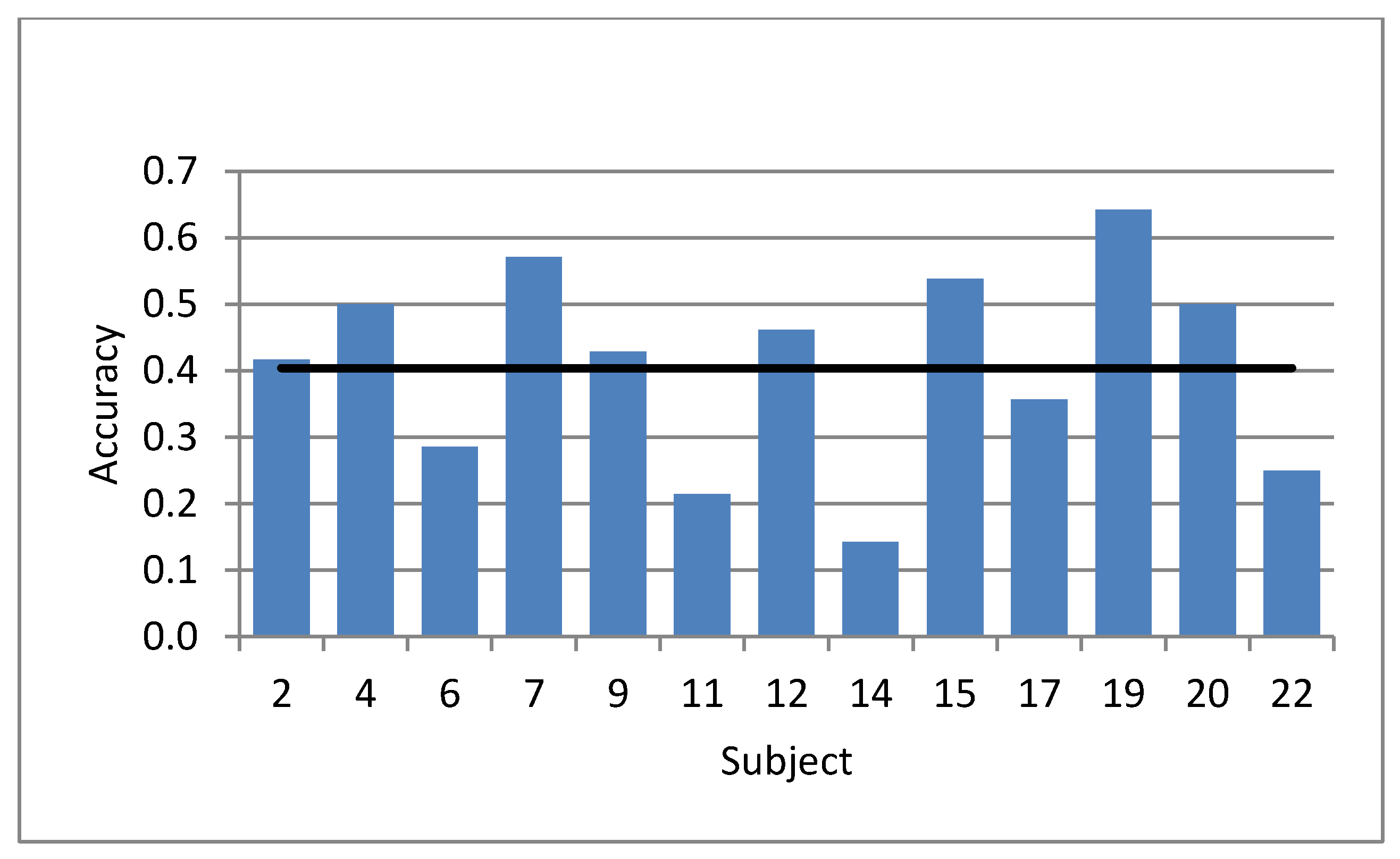 Languages 05 00052 g003