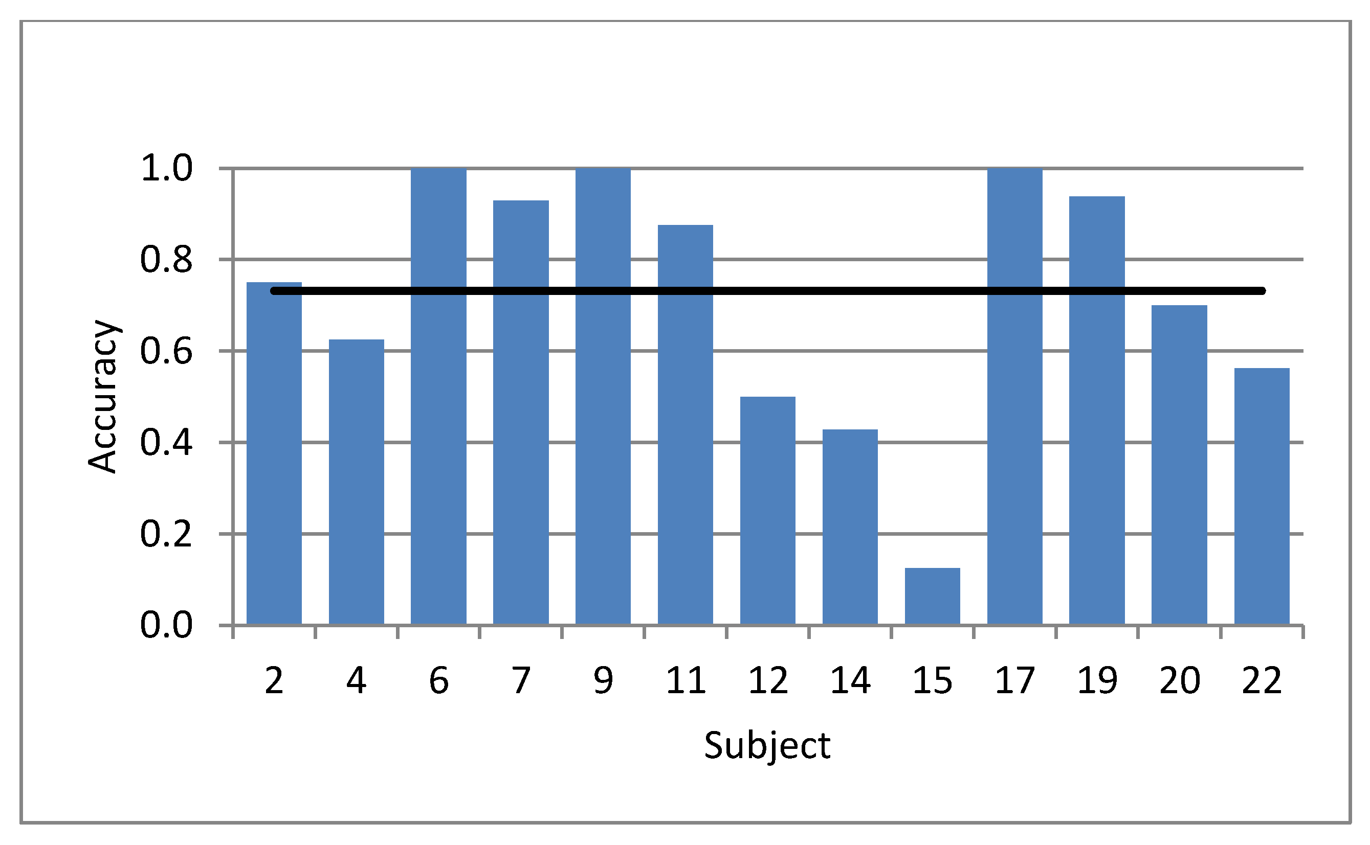 Languages 05 00052 g004