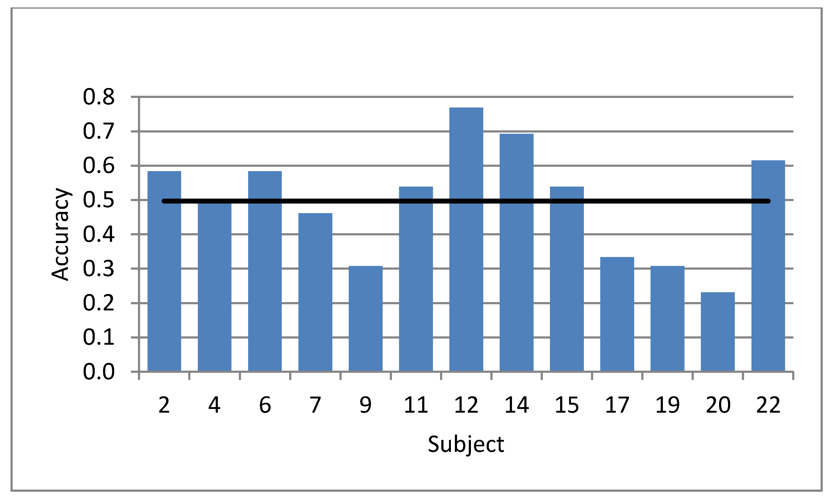 Languages 05 00052 g005