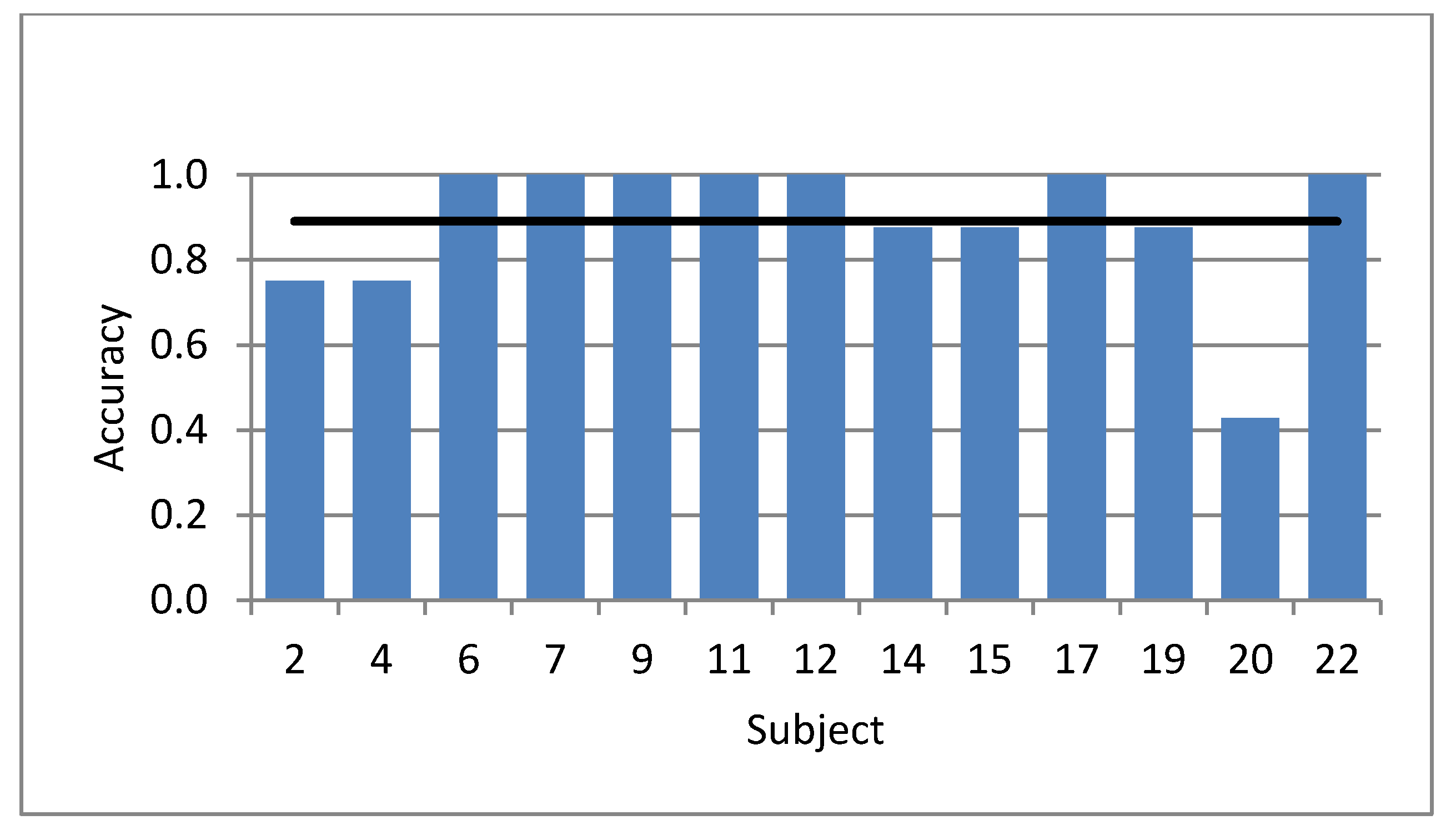 Languages 05 00052 g006