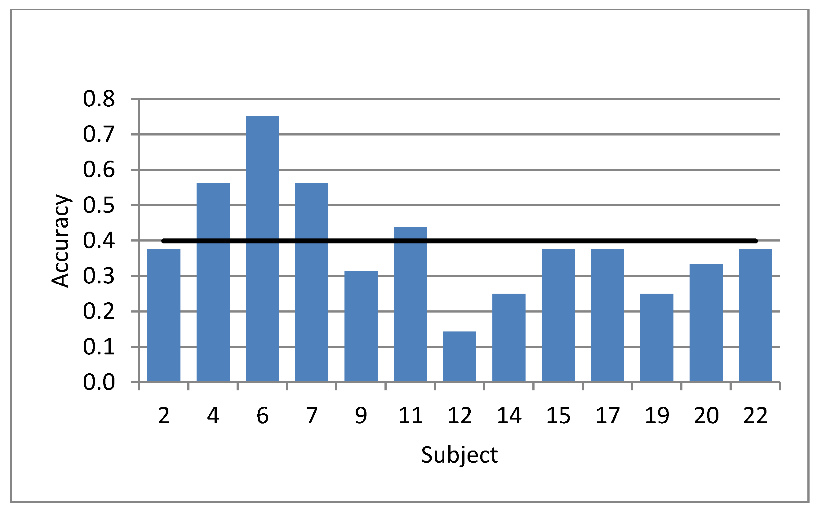 Languages 05 00052 g008