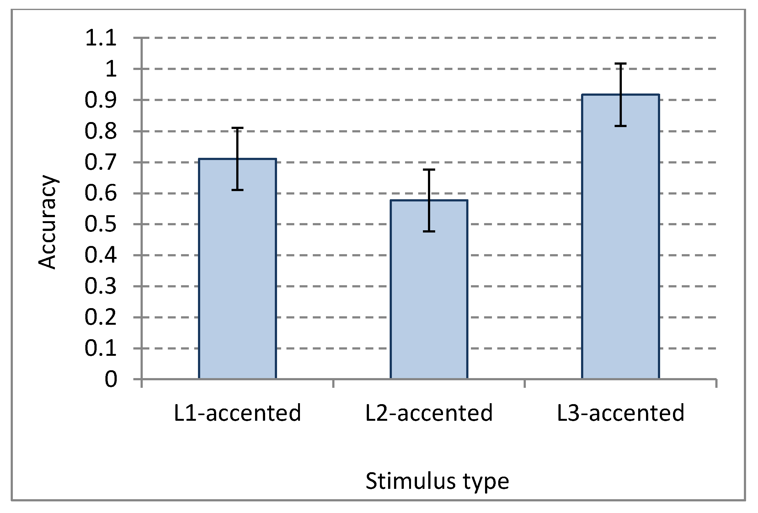Languages 05 00052 g009