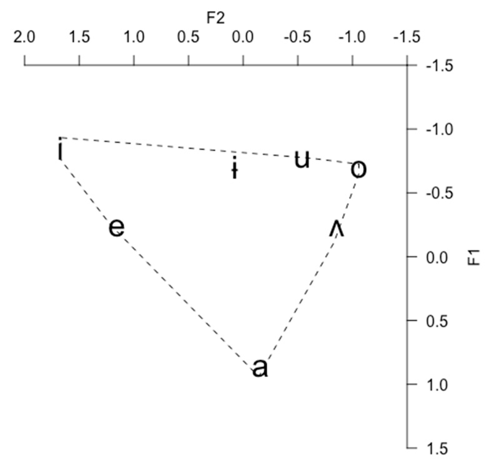 Languages 05 00053 g002 Languages 05 00053 g002