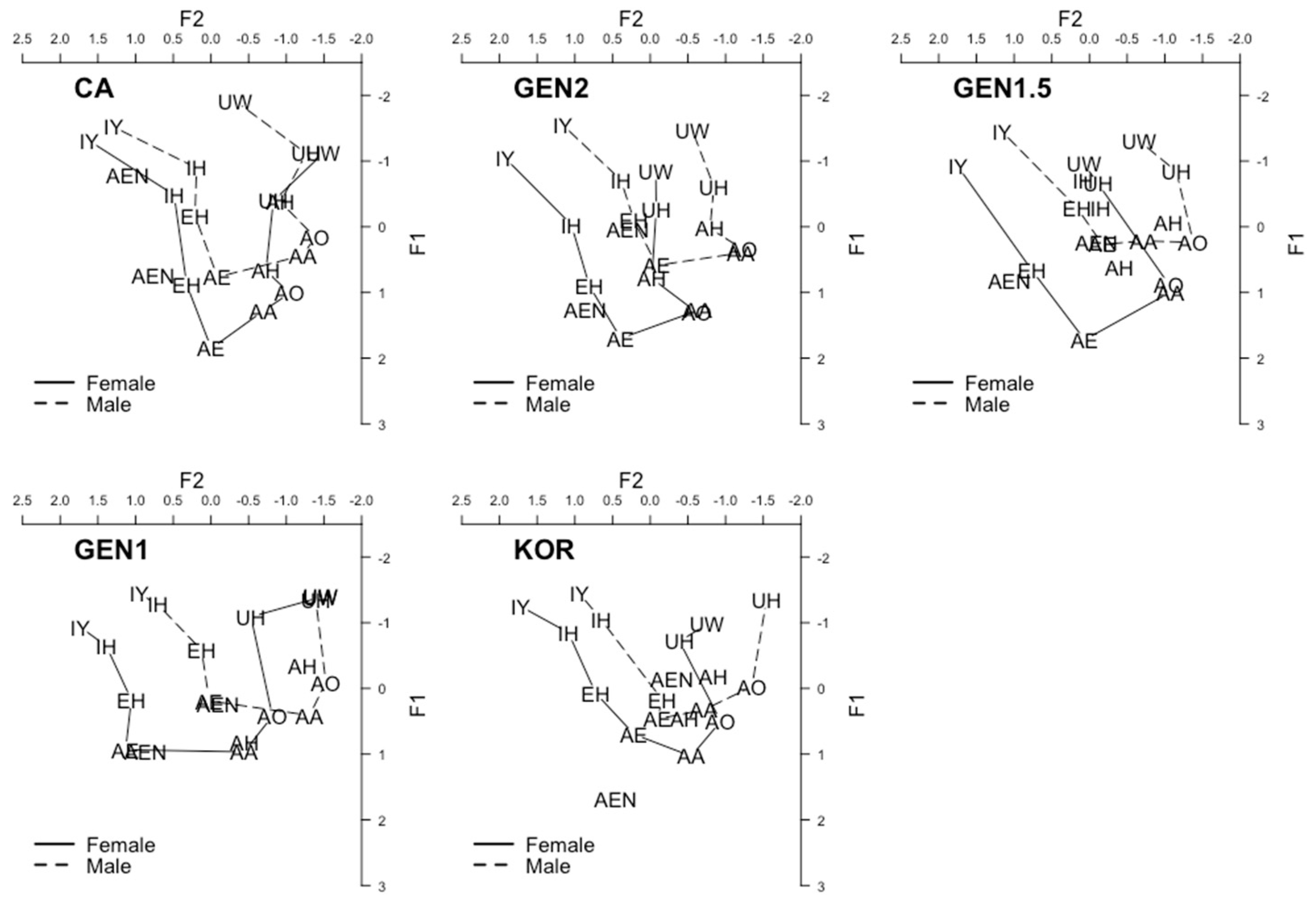 Languages 05 00053 g003 Languages 05 00053 g003