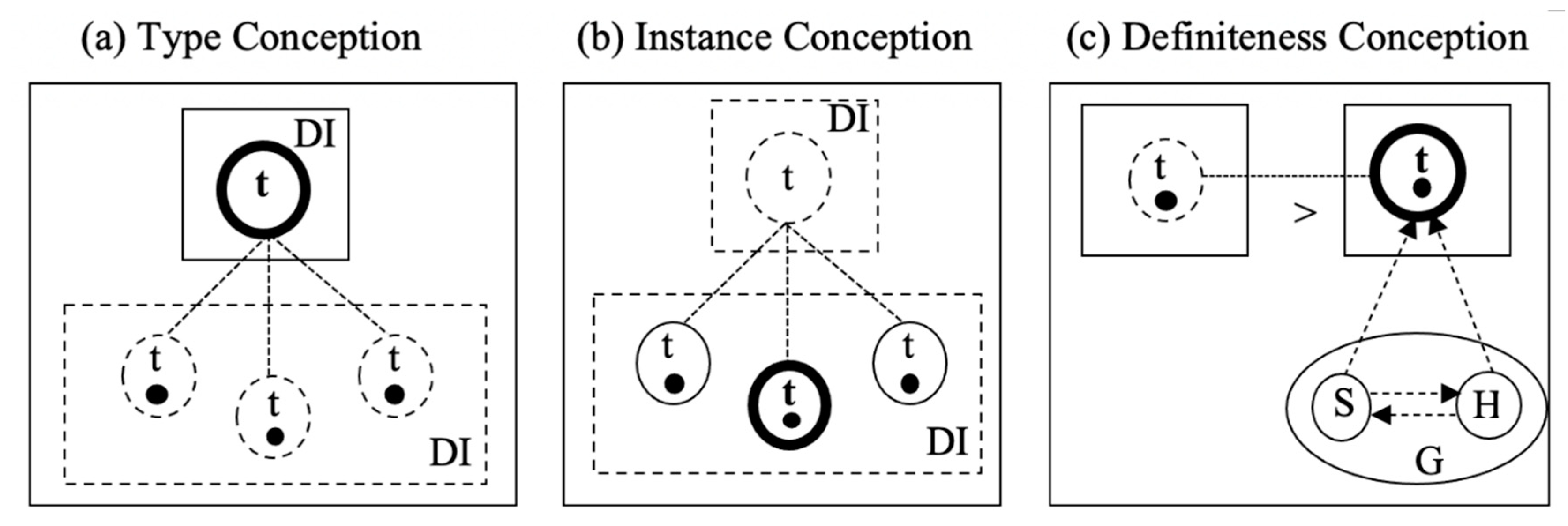Languages 05 00054 g001 Languages 05 00054 g001