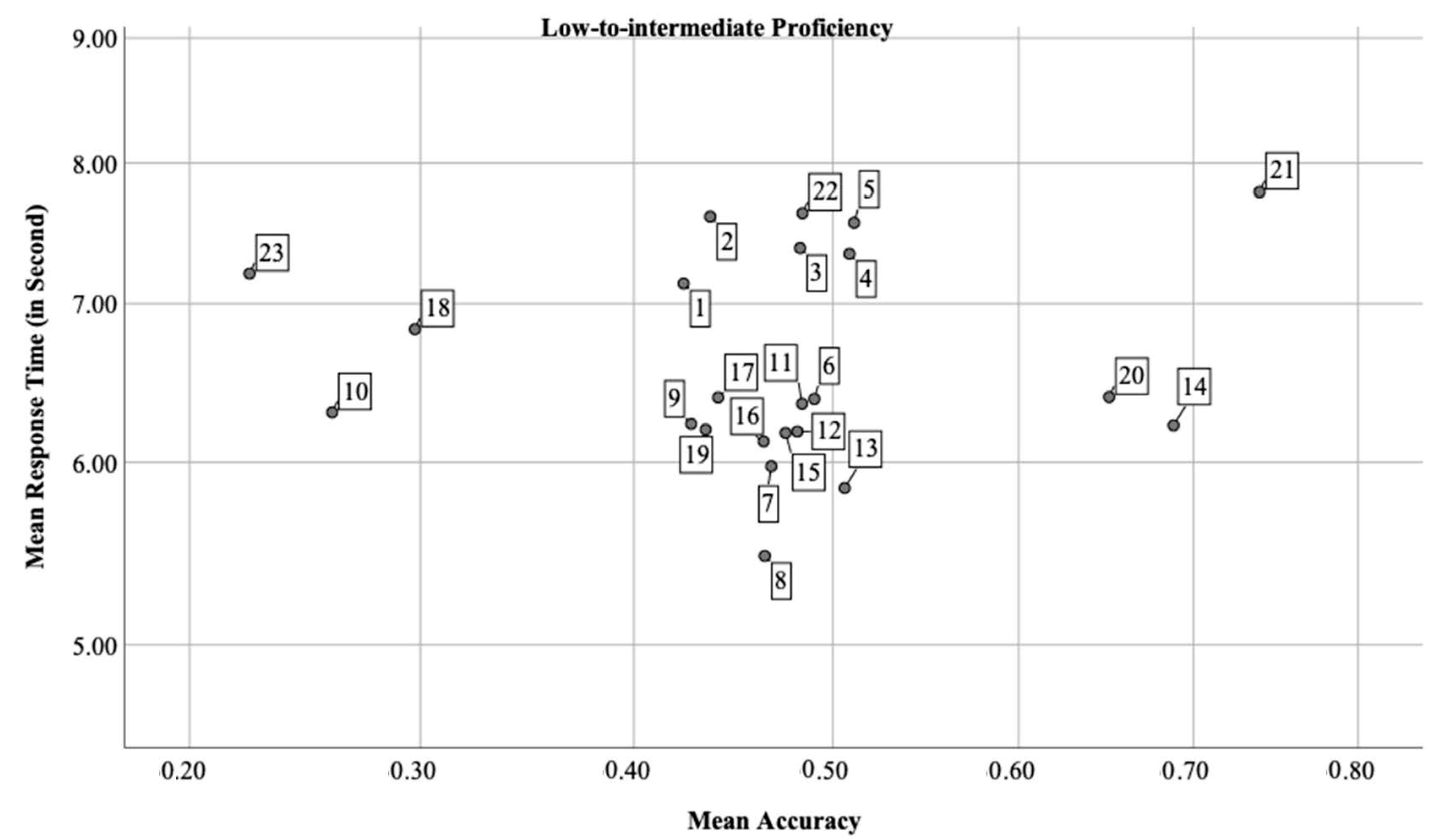 Languages 05 00054 g002 Languages 05 00054 g002