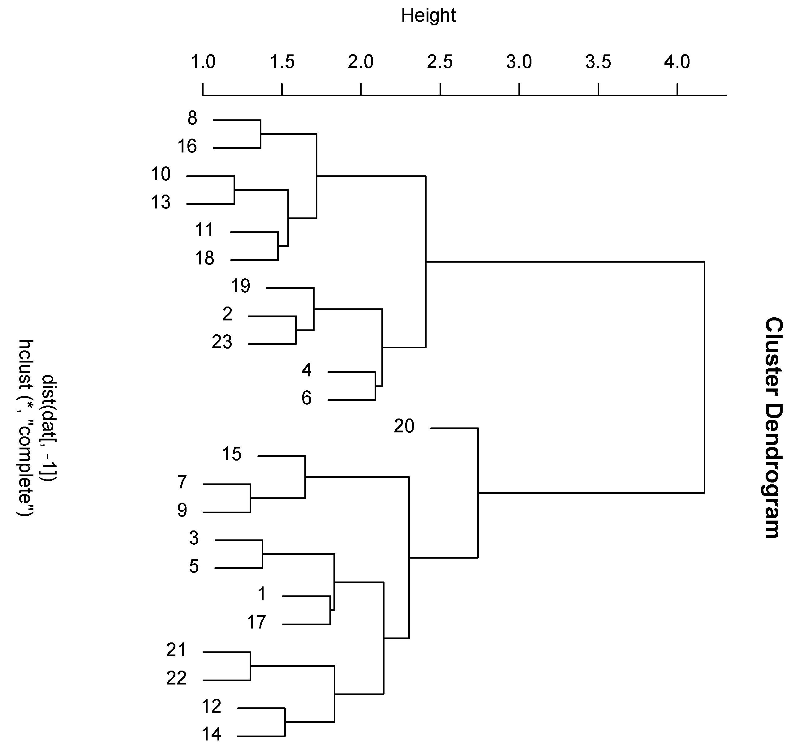 Languages 05 00054 g003 Languages 05 00054 g003