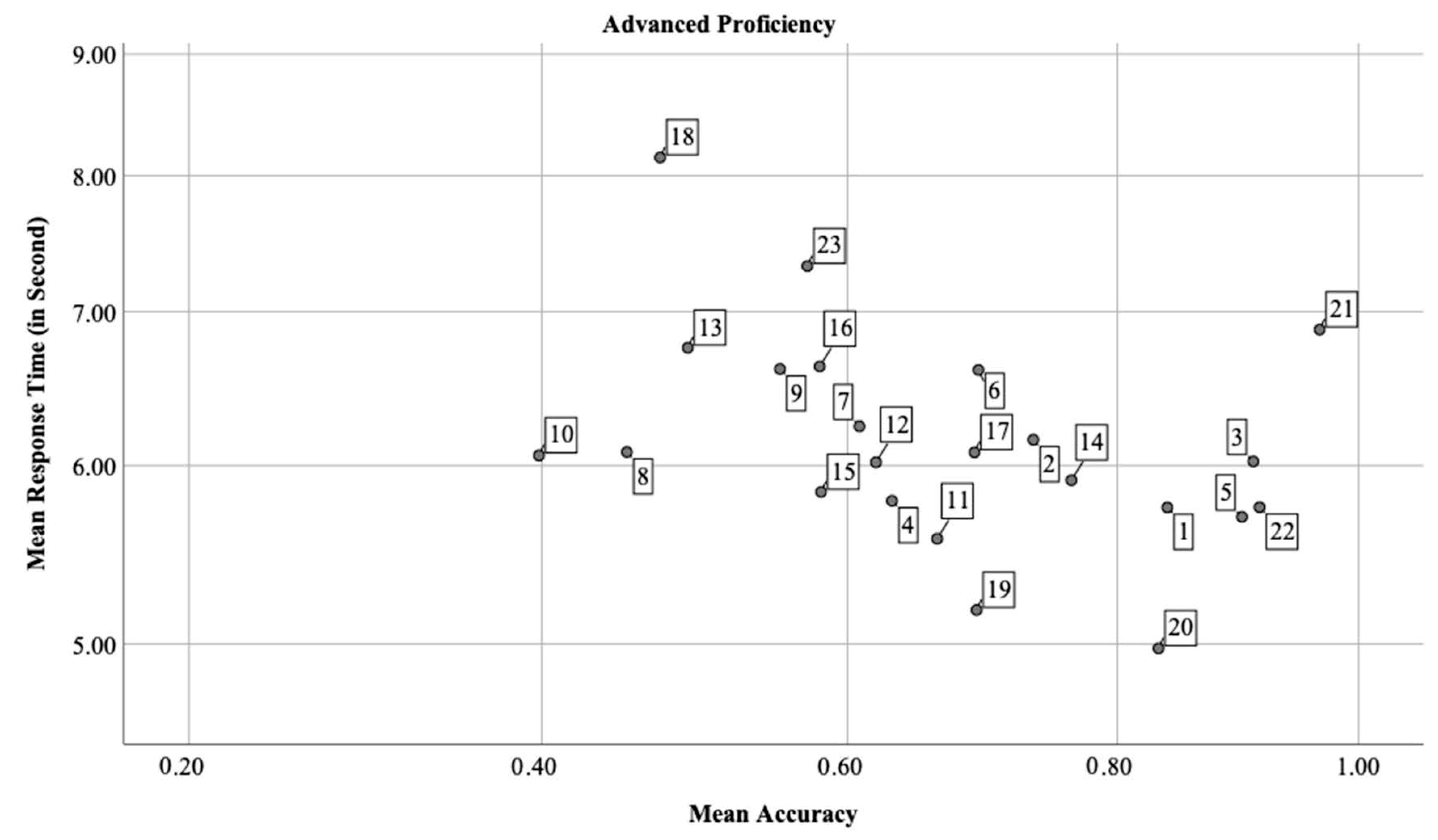 Languages 05 00054 g004 Languages 05 00054 g004