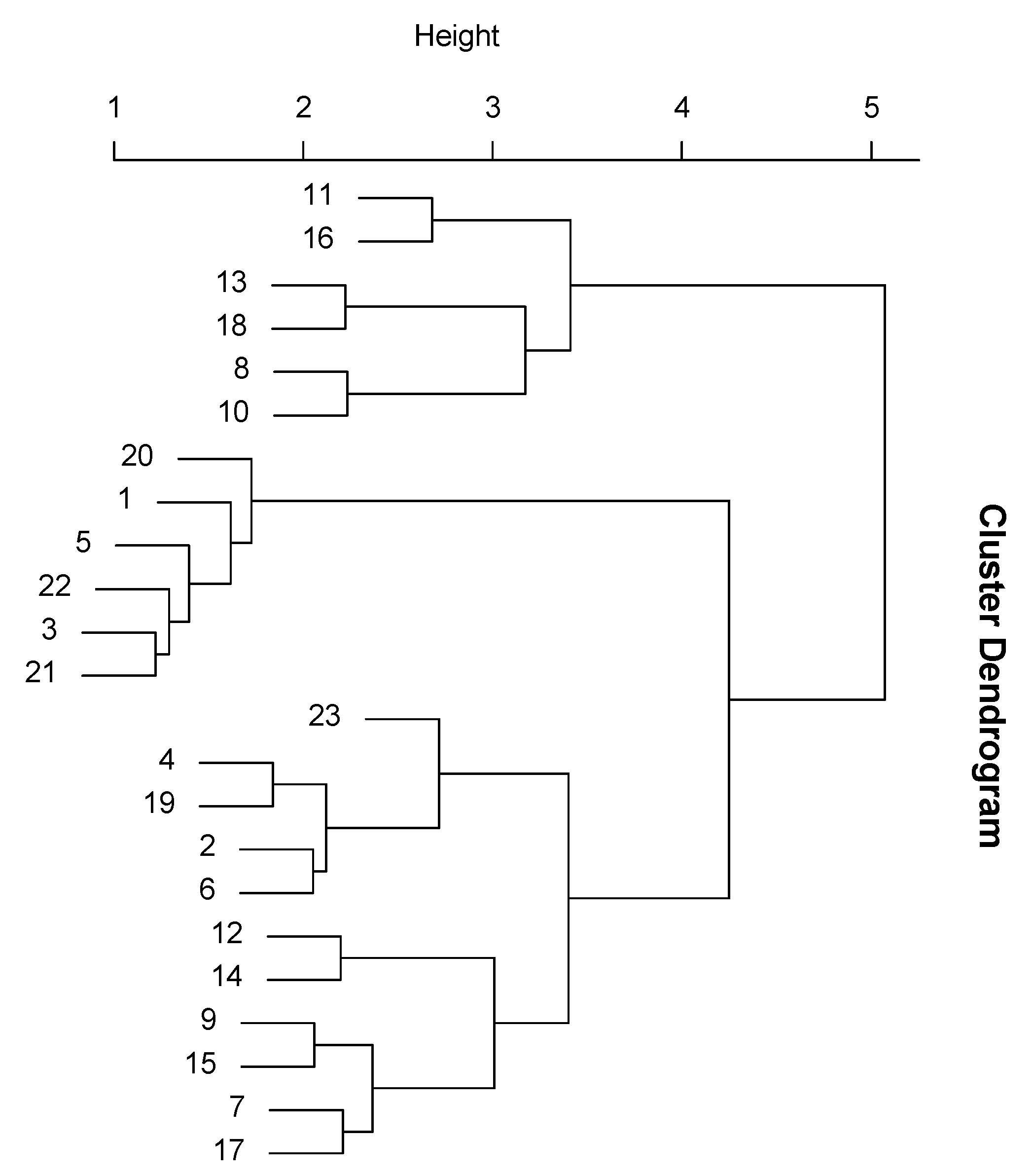 Languages 05 00054 g005 Languages 05 00054 g005