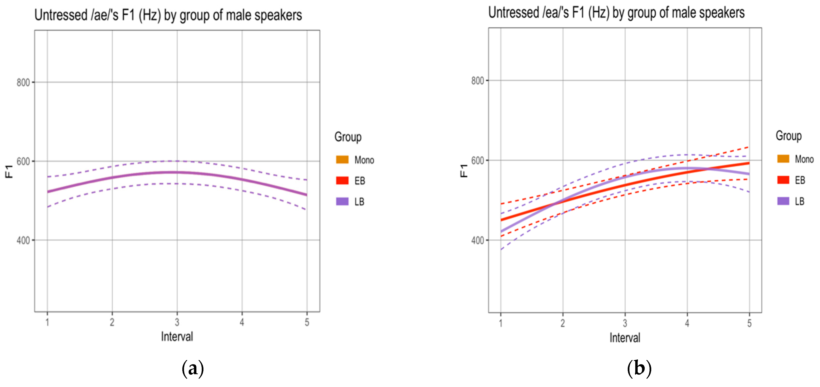 Languages 05 00058 g0a3a