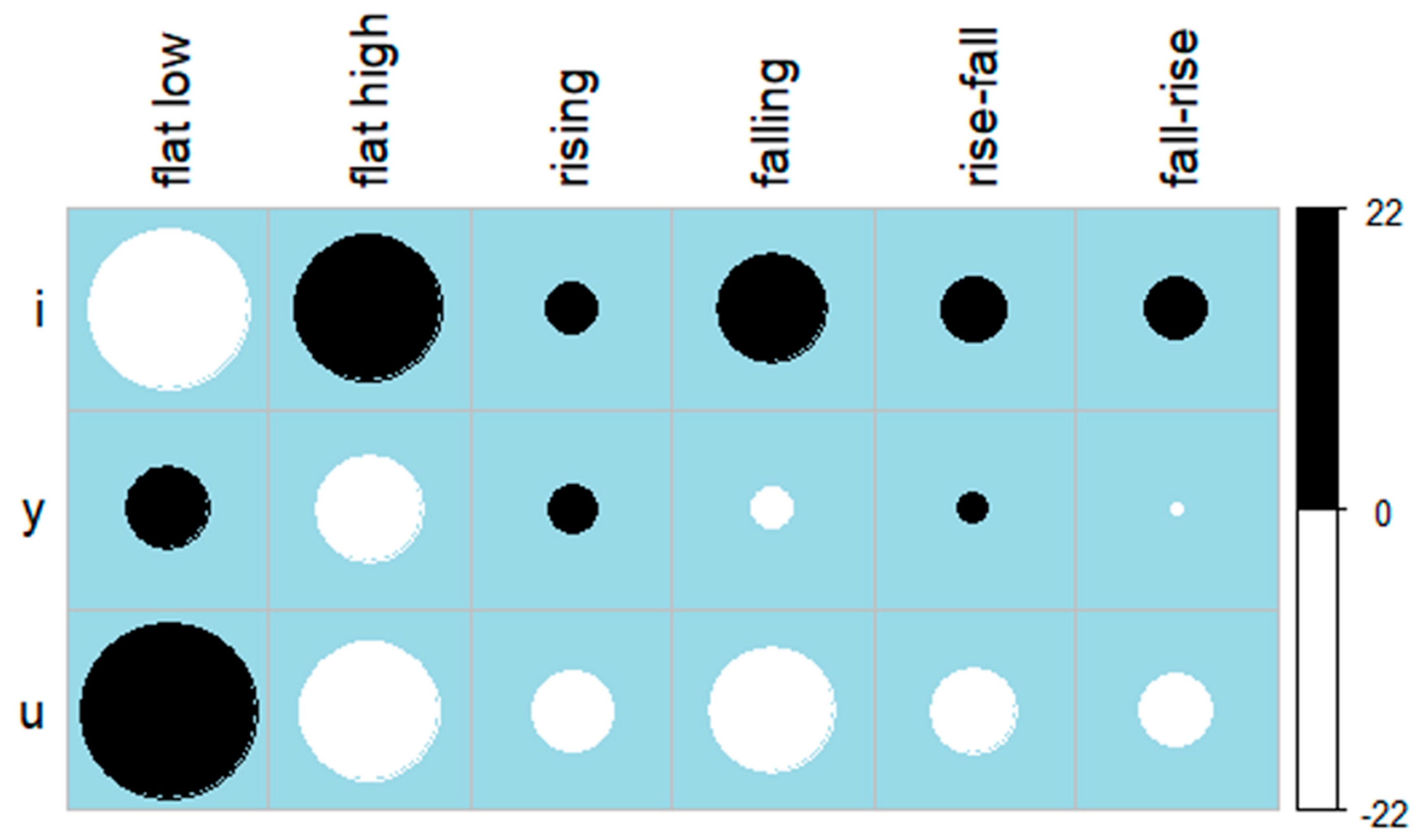 Languages 05 00059 g005