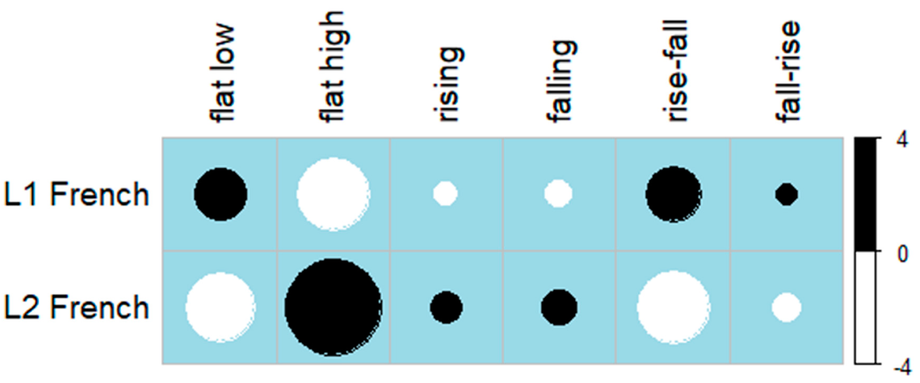 Languages 05 00059 g006