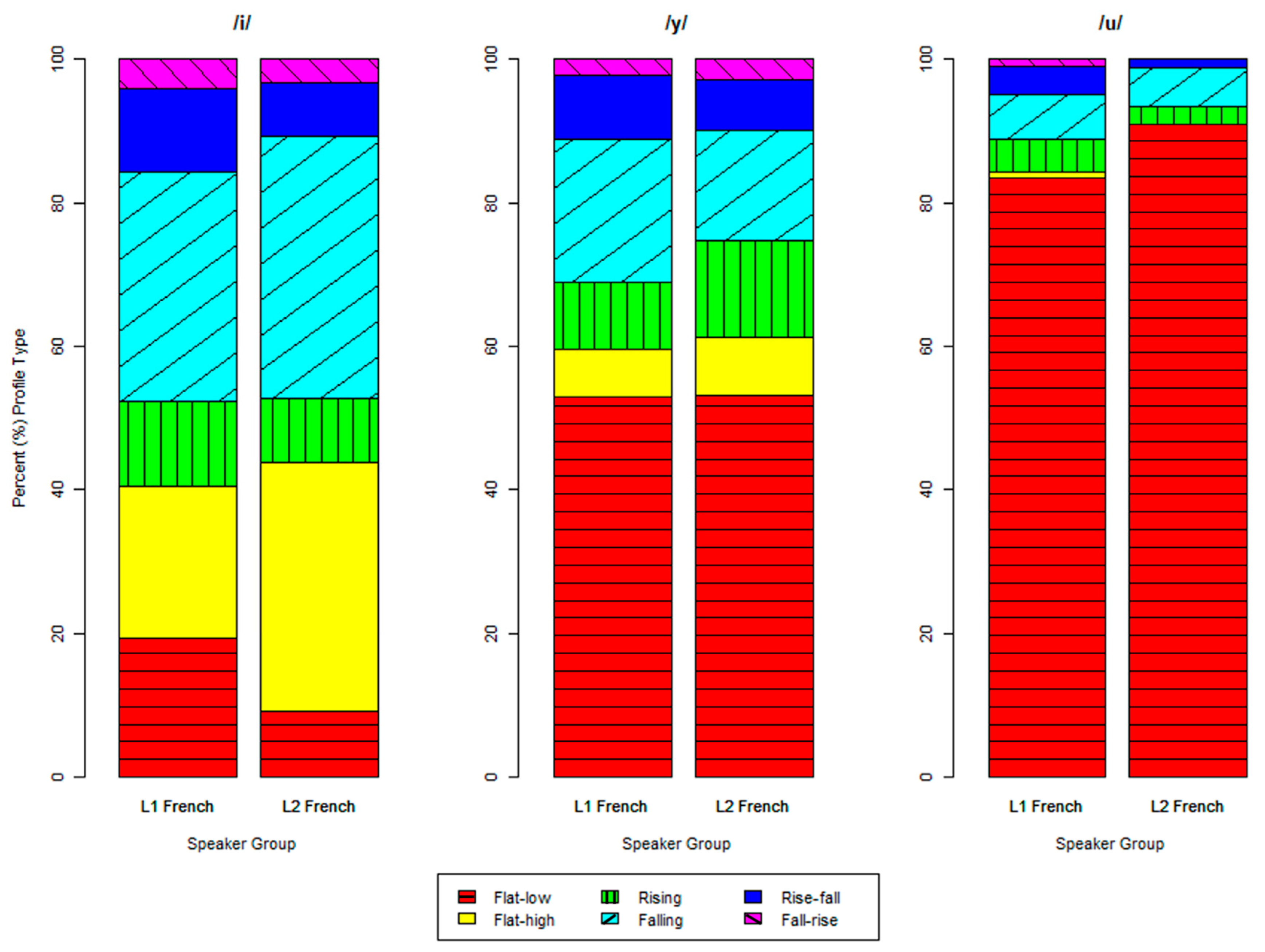 Languages 05 00059 g008