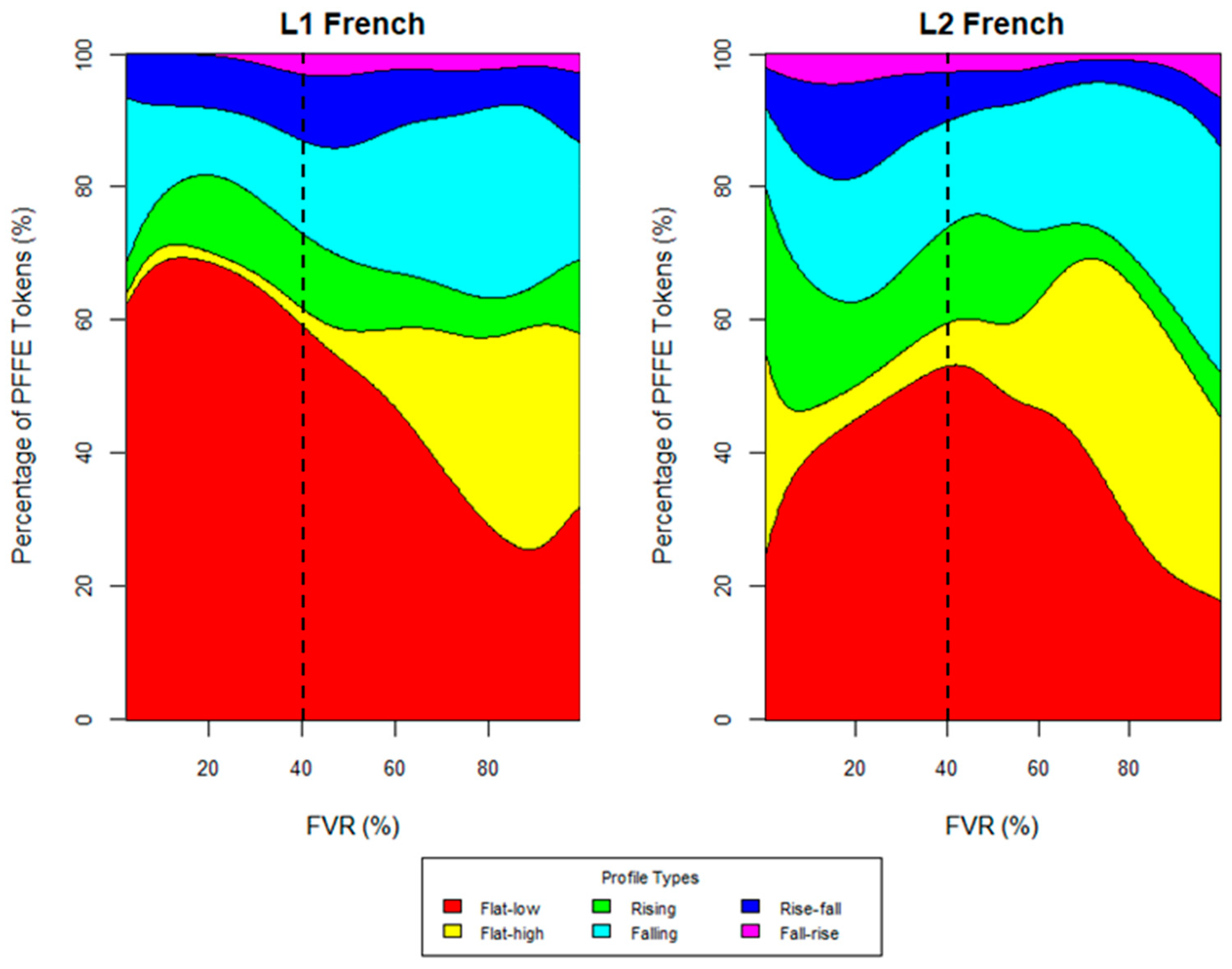 Languages 05 00059 g010