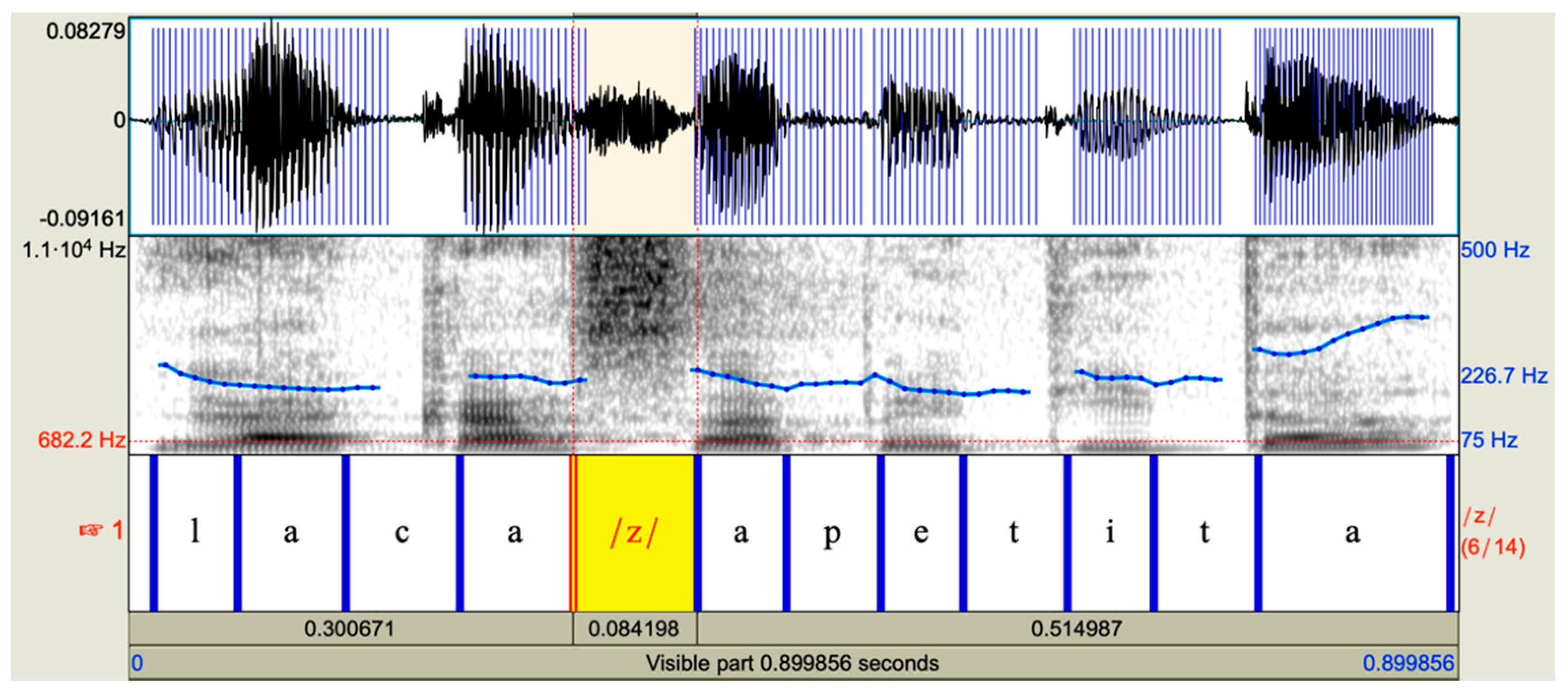 Languages Free Full Text Asymmetry And Directionality In Catalan Spanish Contact Intervocalic Fricatives In Barcelona And Valencia Html
