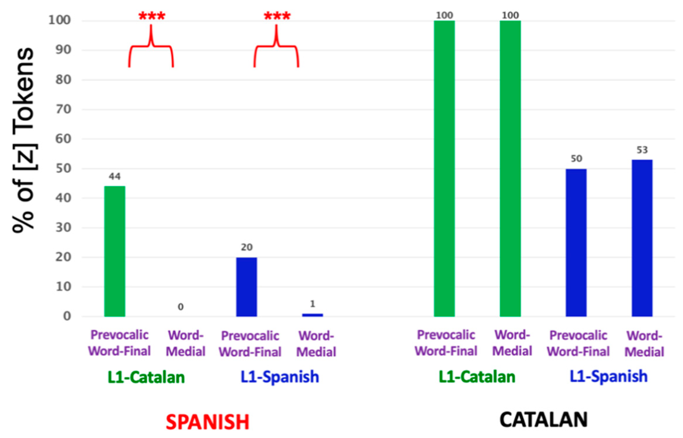 Languages 05 00060 g012