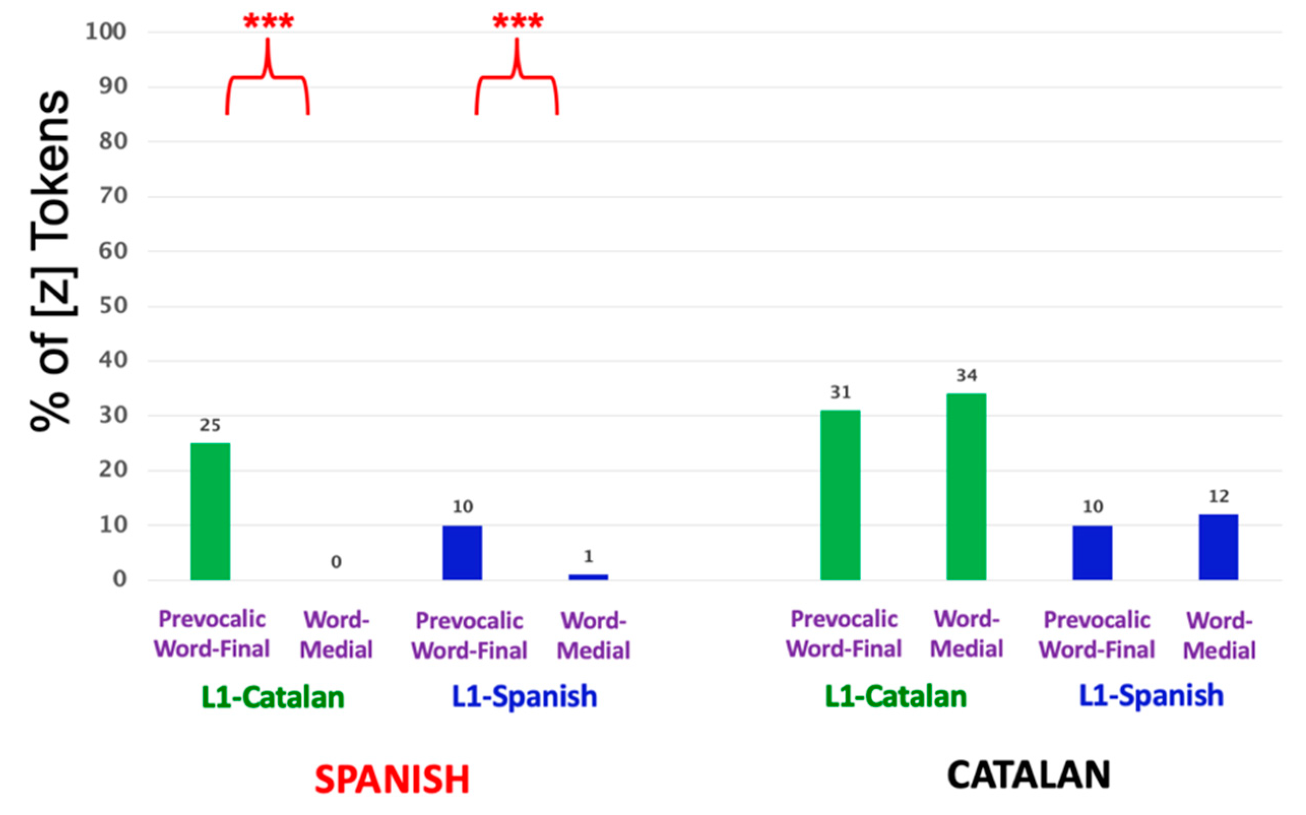 Languages 05 00060 g013