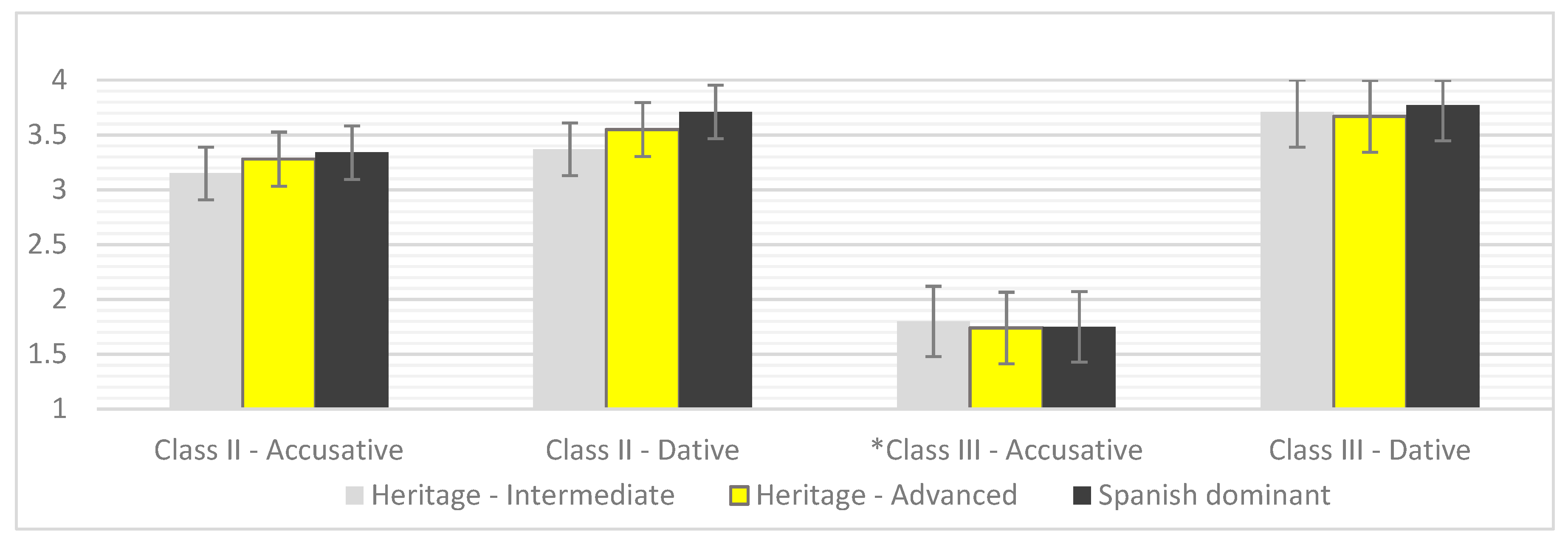 Languages 05 00063 g001