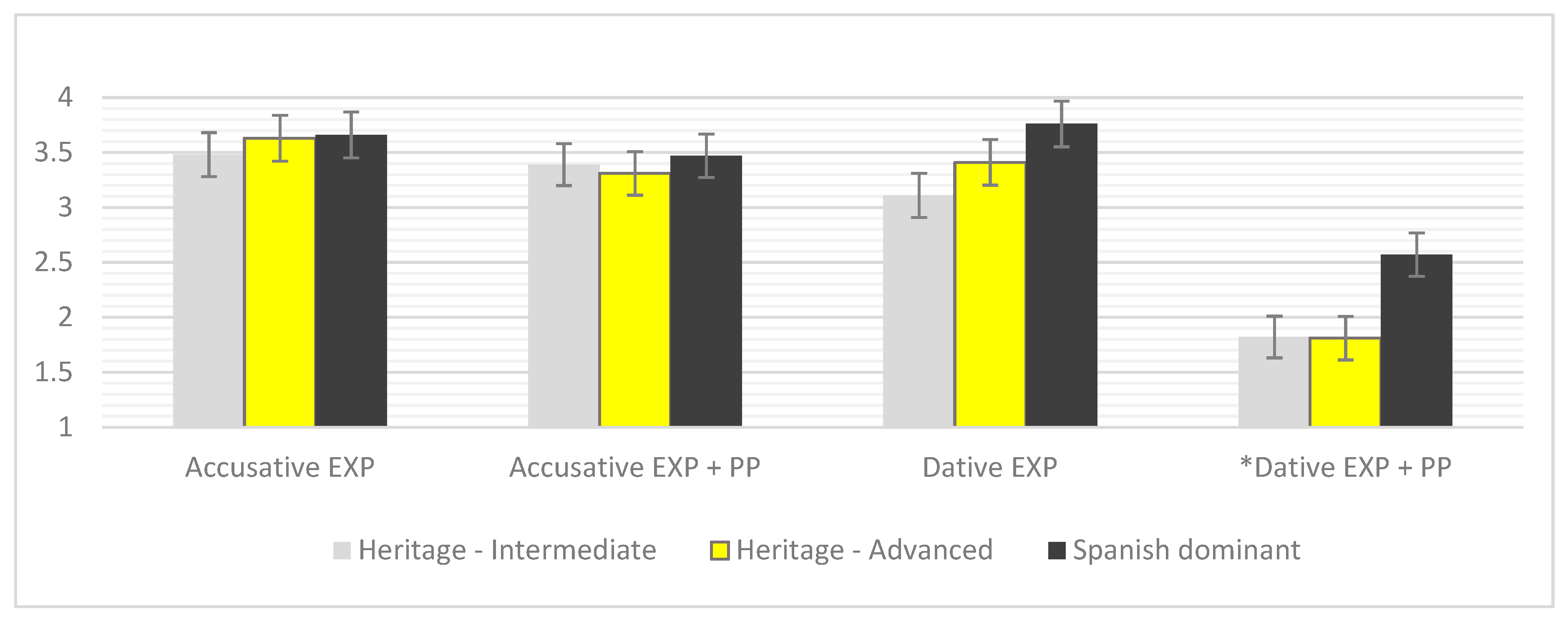 Languages 05 00063 g002