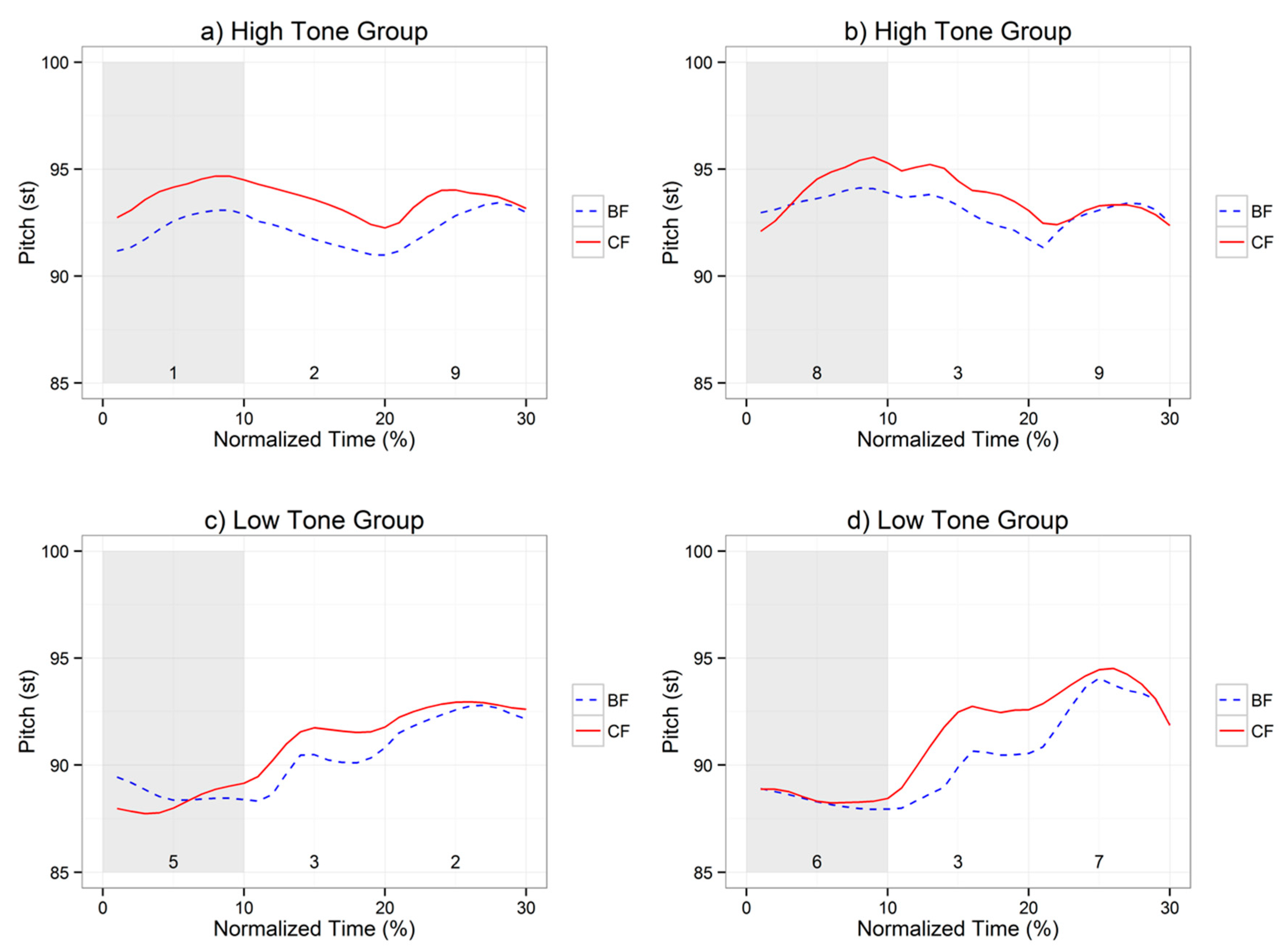 Languages 05 00064 g004 Languages 05 00064 g004