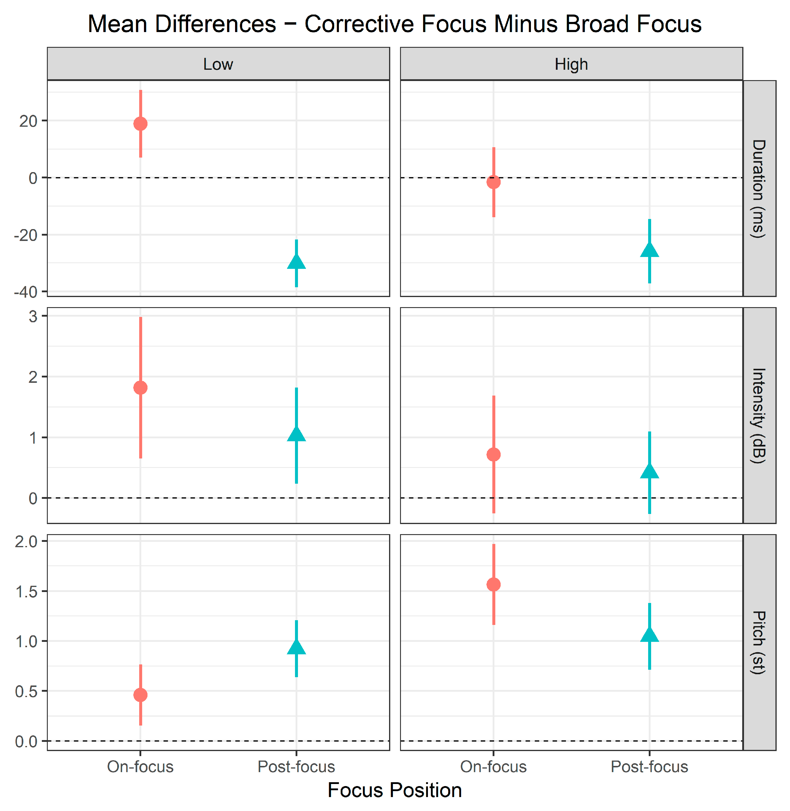 Languages 05 00064 g006 Languages 05 00064 g006