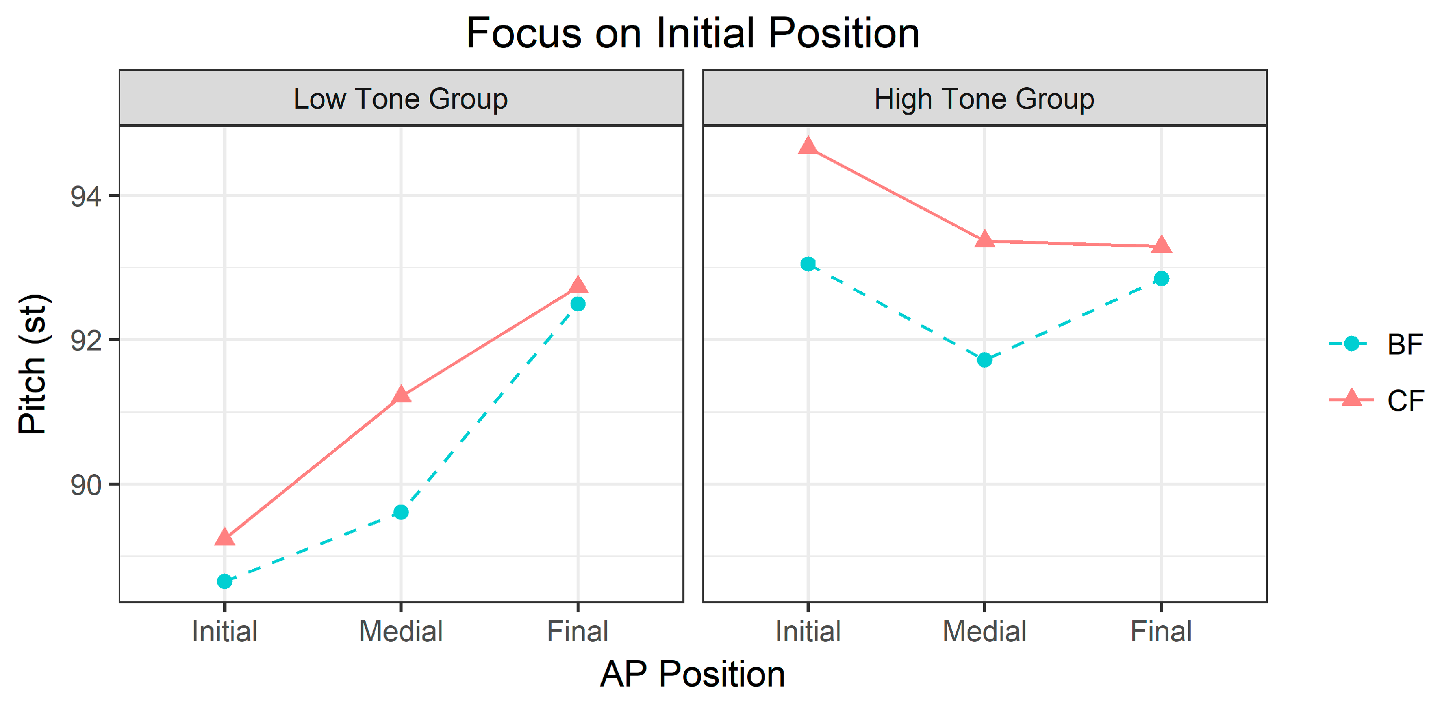 Languages 05 00064 g007 Languages 05 00064 g007
