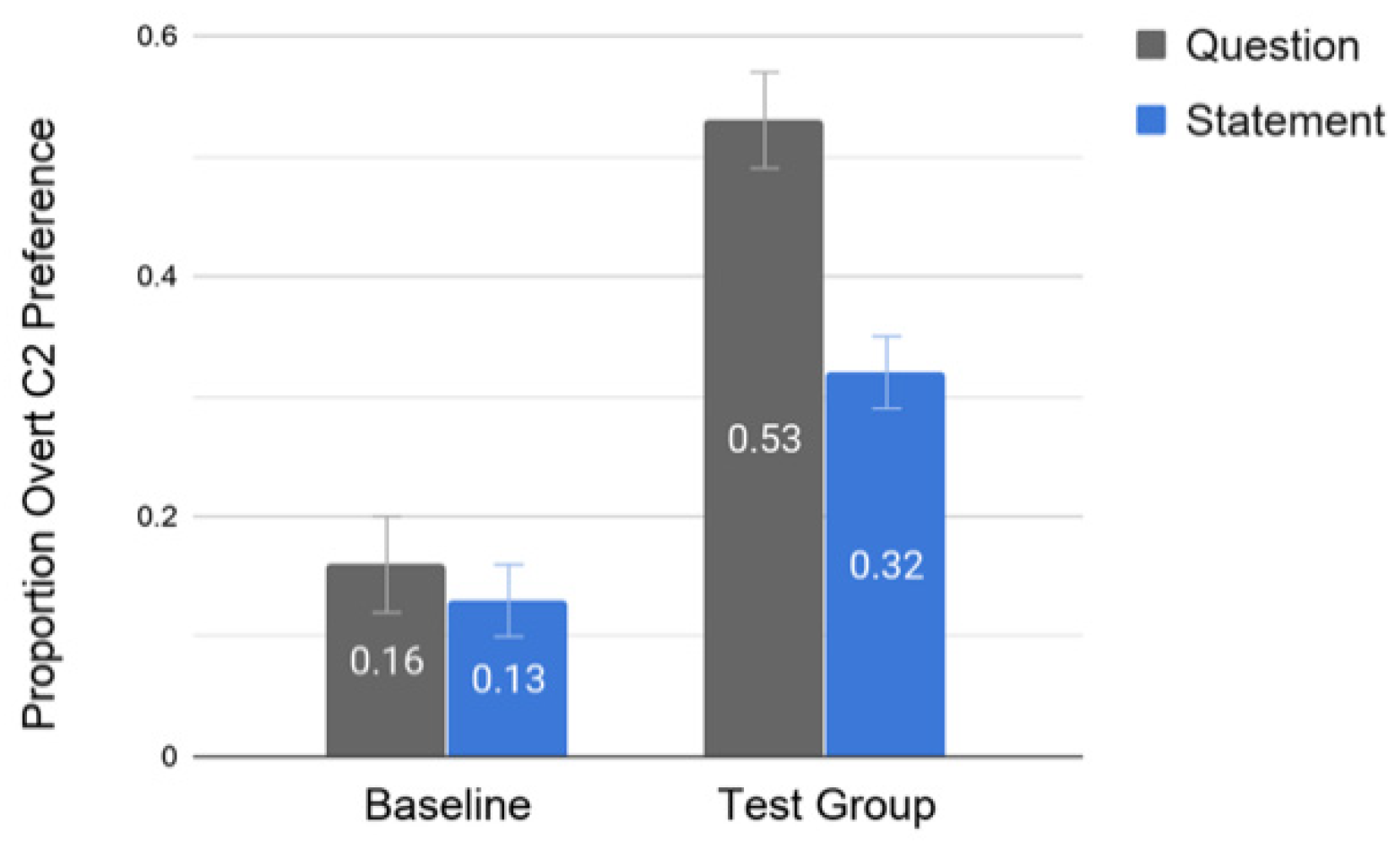 Languages 05 00066 g003