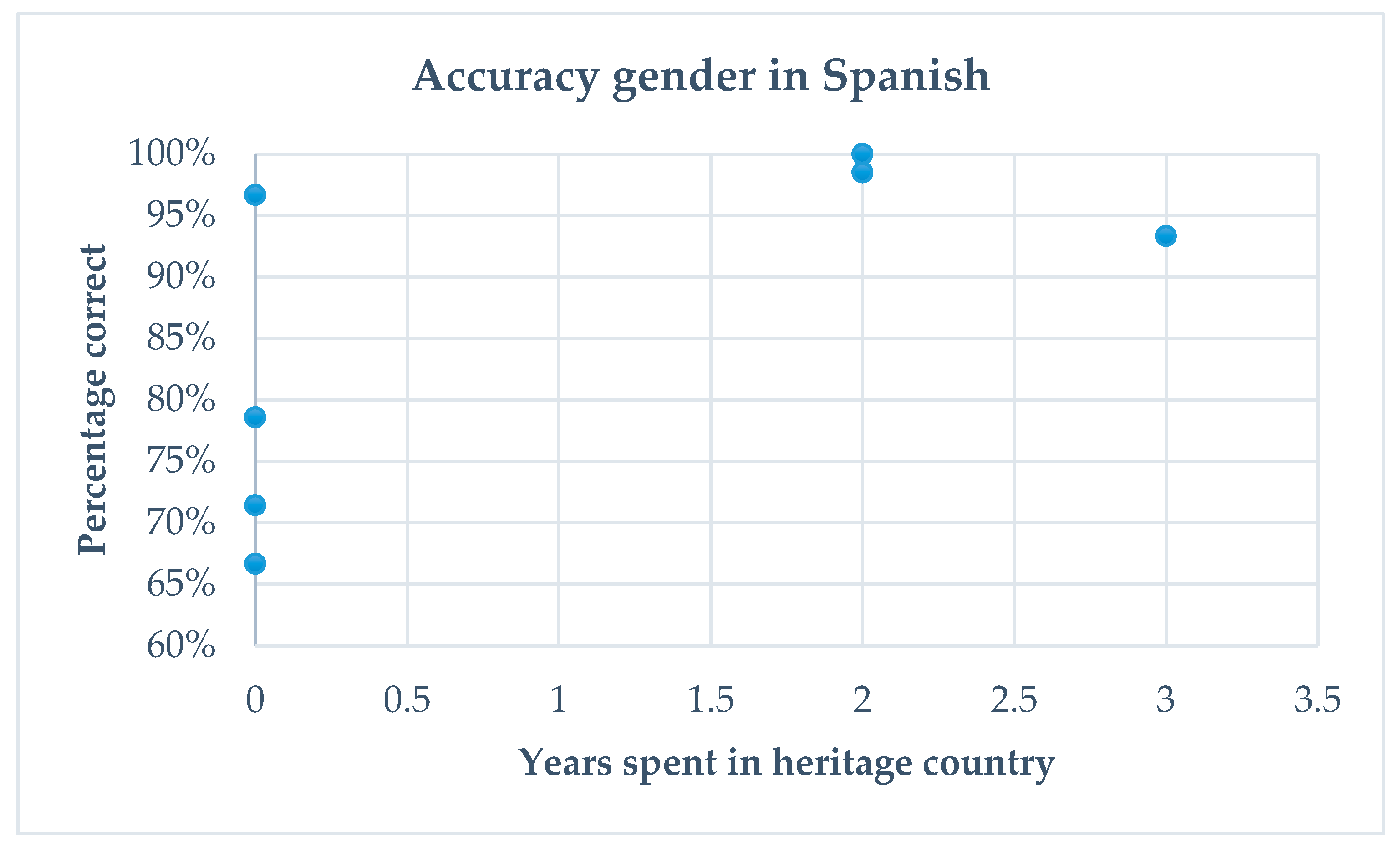 Languages 05 00068 g004 Languages 05 00068 g004