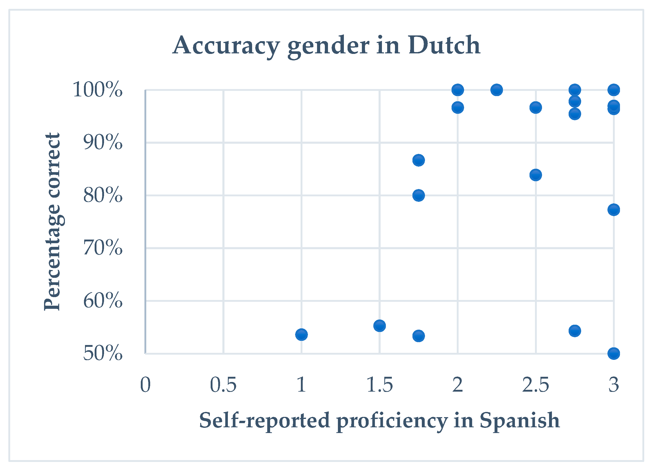 Languages 05 00068 g008 Languages 05 00068 g008