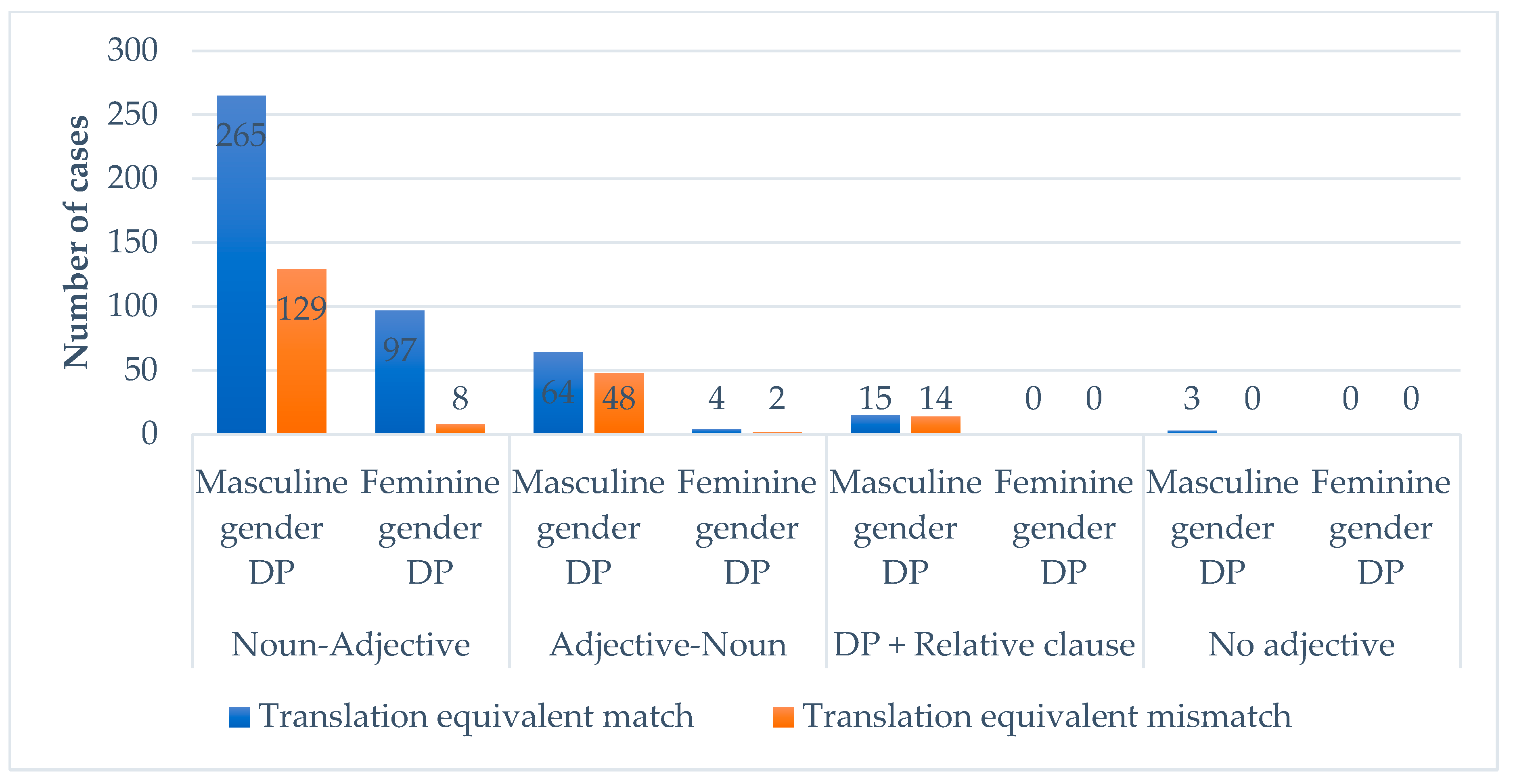 Languages 05 00068 g011 Languages 05 00068 g011