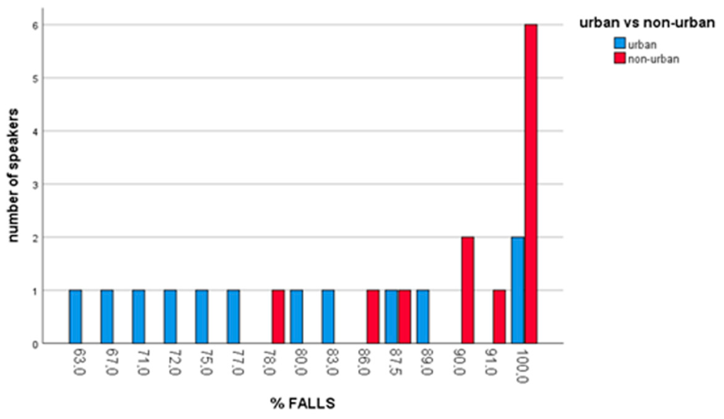Languages 05 00070 g006