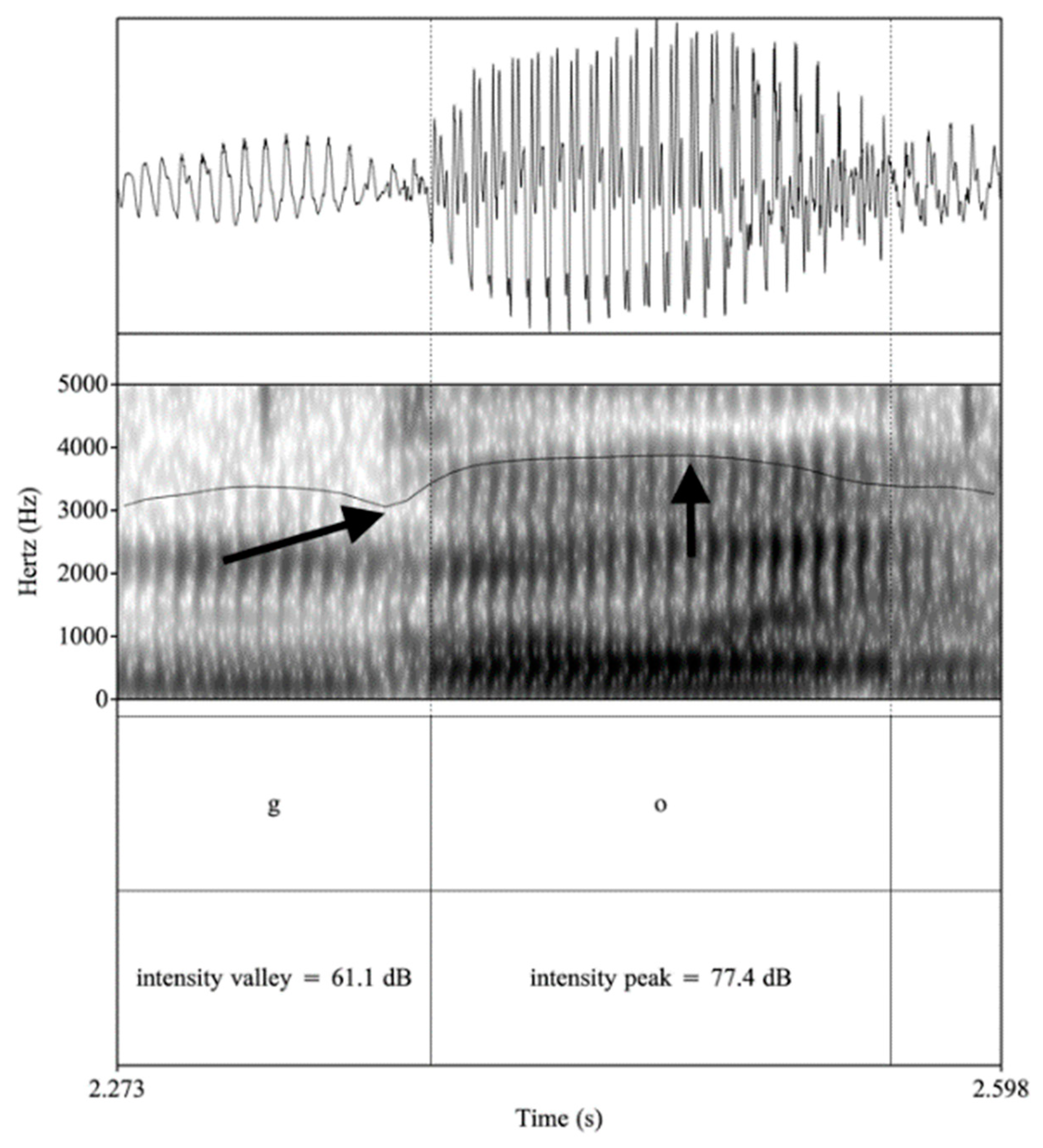Languages 05 00072 g004 Languages 05 00072 g004