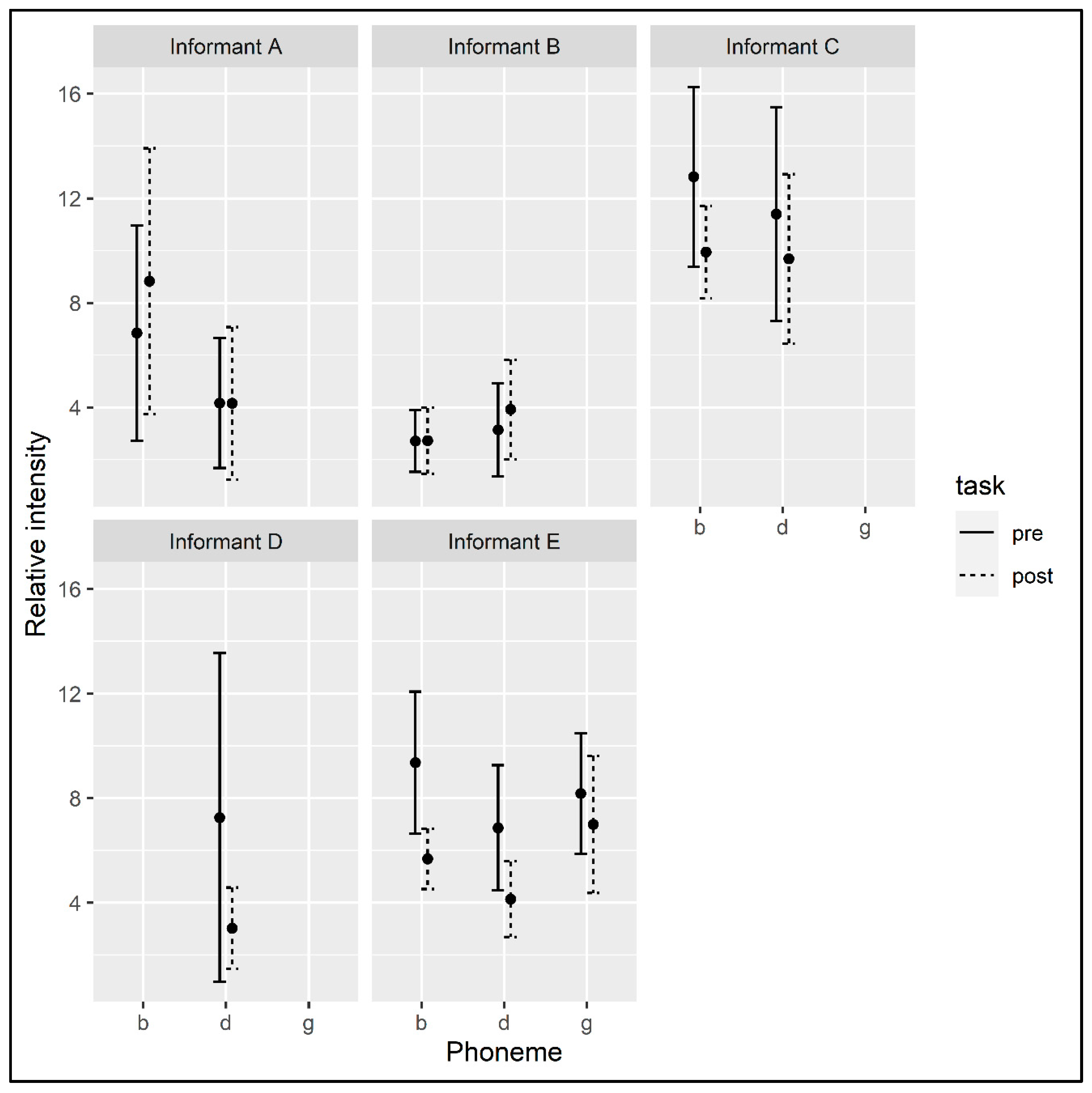Languages 05 00072 g006 Languages 05 00072 g006