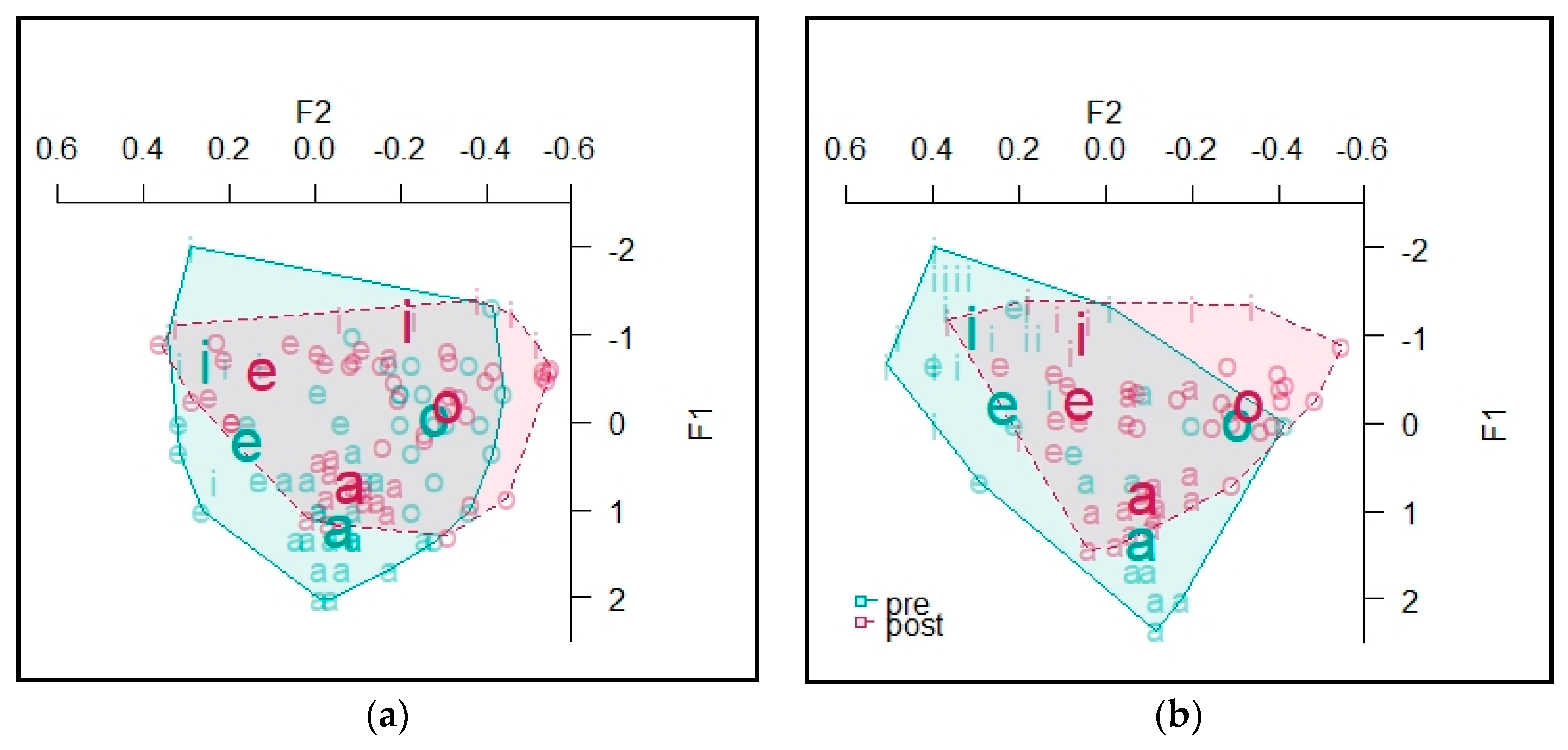 Languages 05 00072 g007 Languages 05 00072 g007