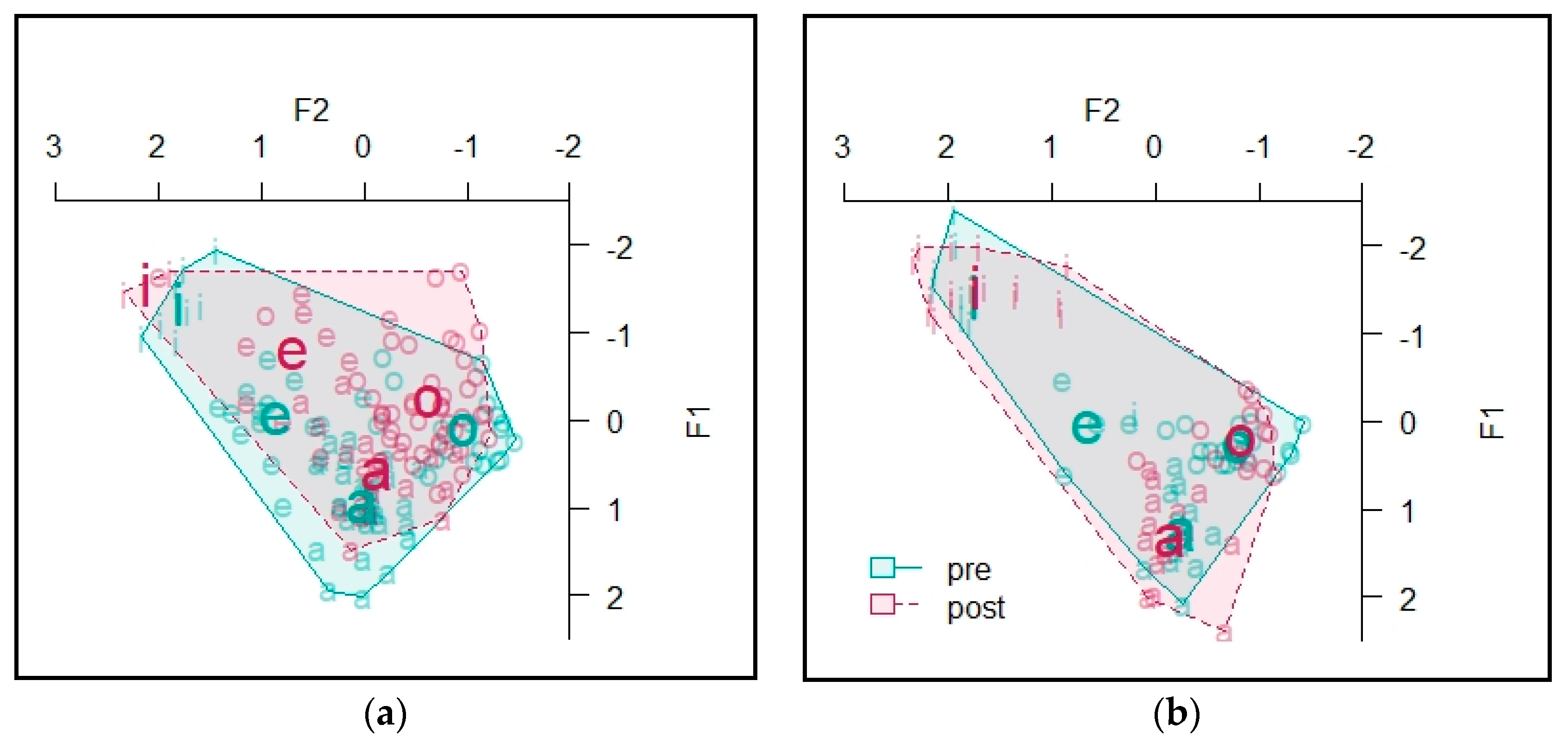 Languages 05 00072 g008 Languages 05 00072 g008
