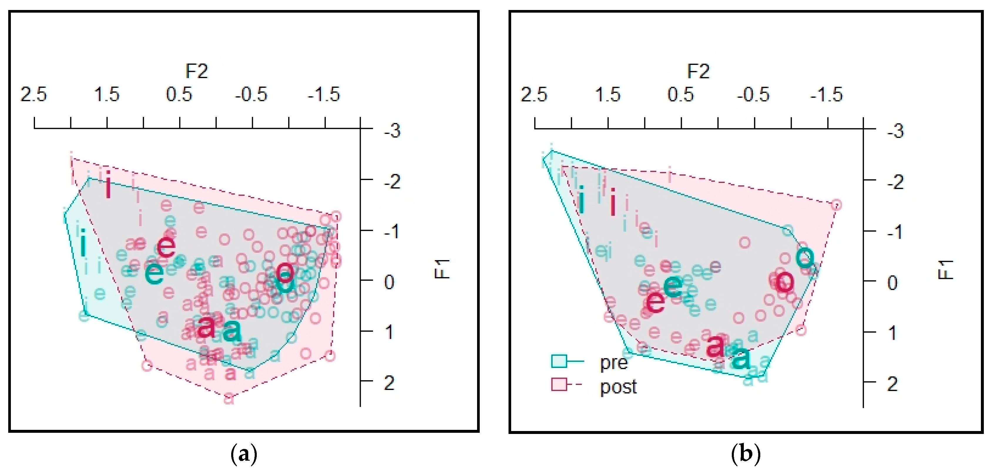 Languages 05 00072 g009 Languages 05 00072 g009