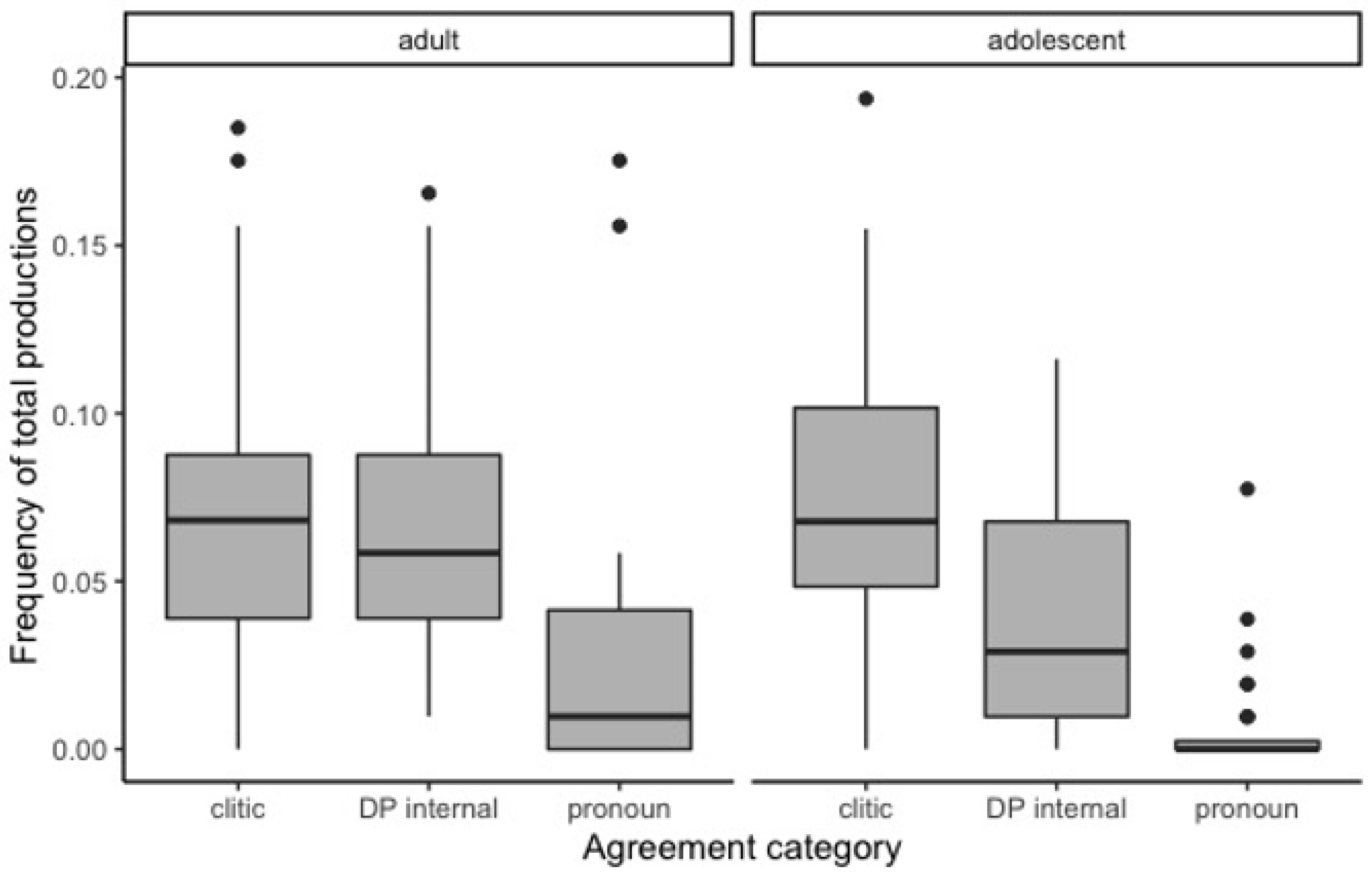 Languages 06 00003 g001