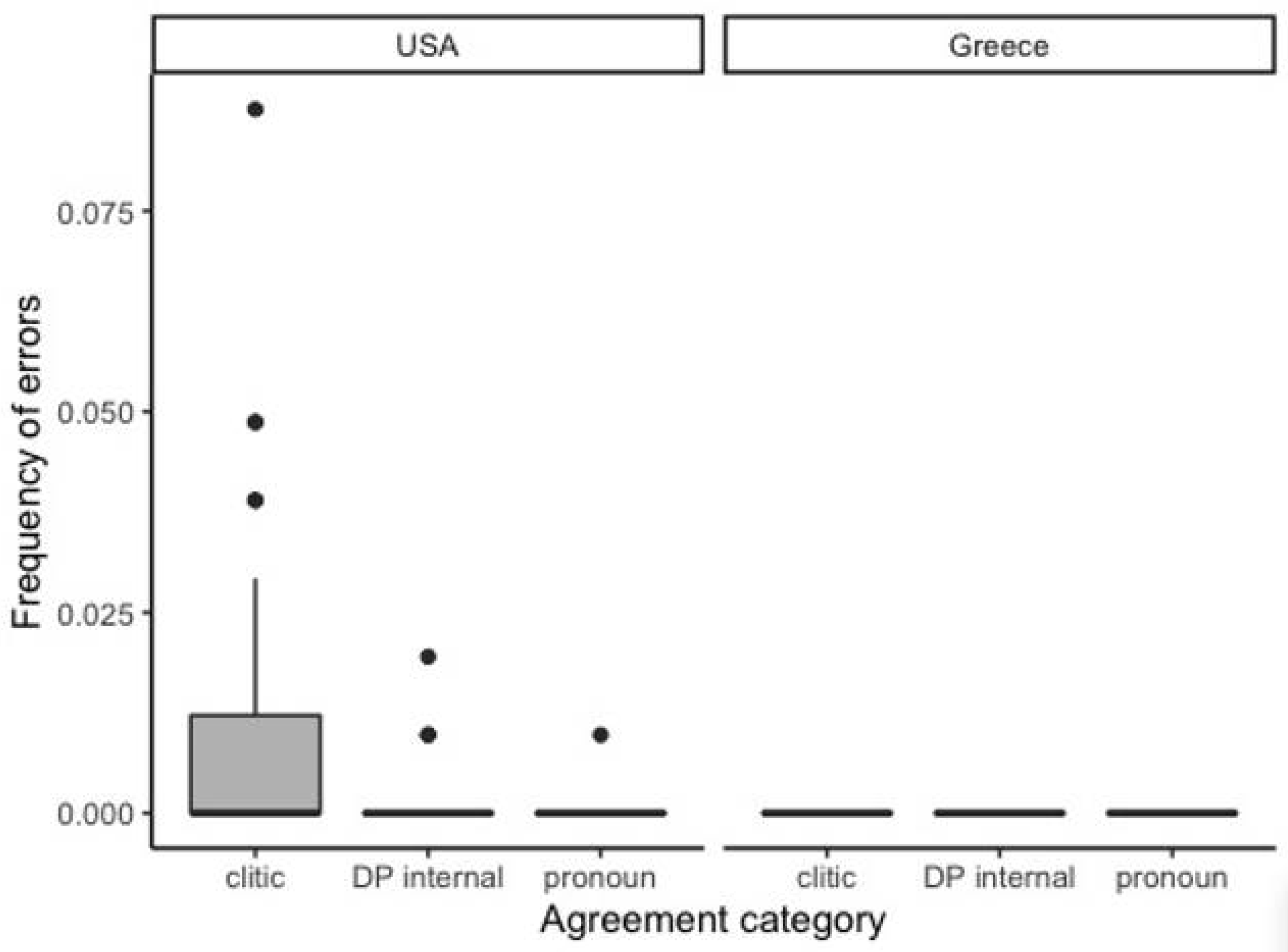 Languages 06 00003 g005